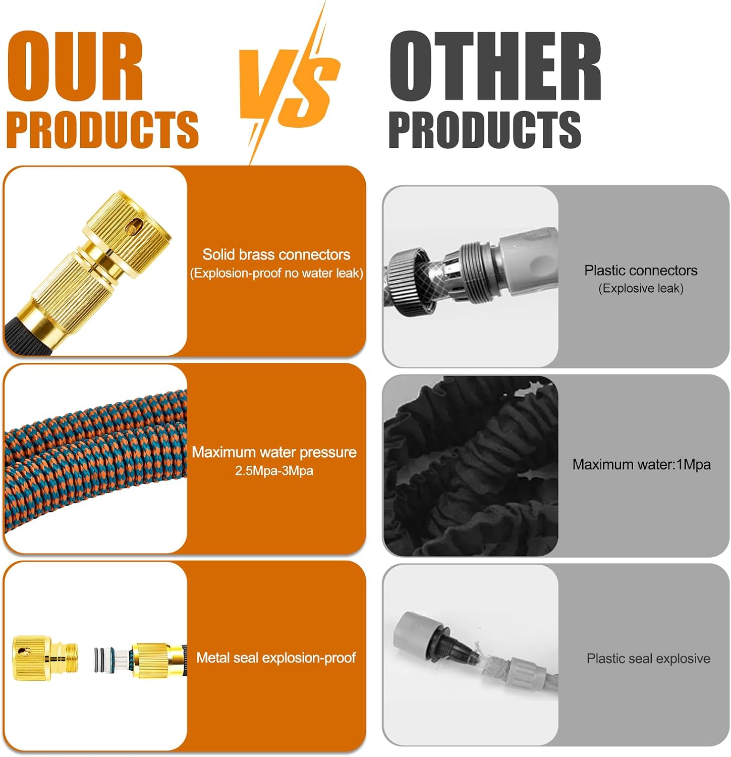 Thumbnail 1 de Hose Pipe Upgraded 3750D Garden Hose with 8-Function Spray Gun – 75FT/22.5M