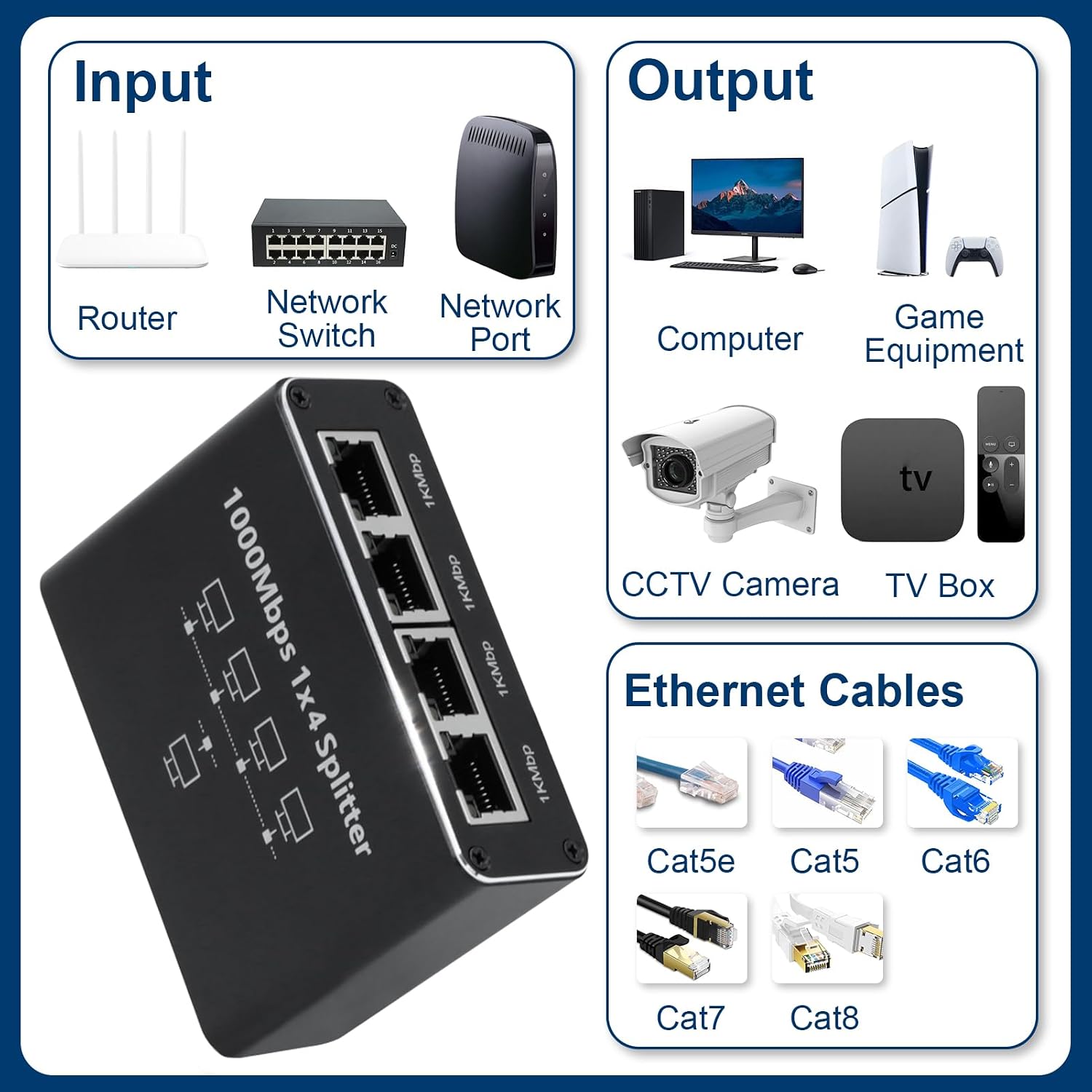 Detalle 2 de Dictien LAN Switch 1 auf 4 1000Mbps