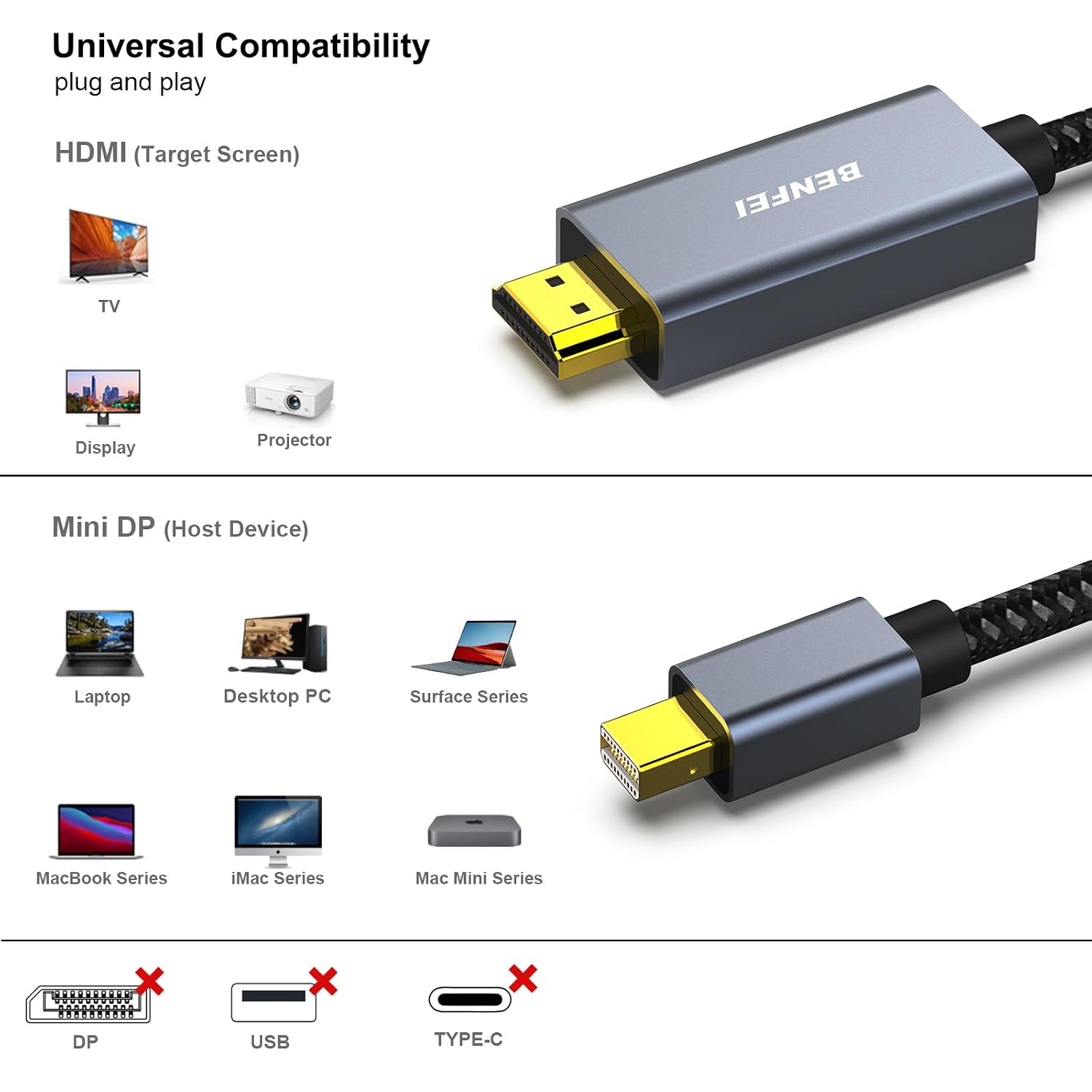 Detalle de BENFEI Câble Mini DisplayPort vers HDMI 3M