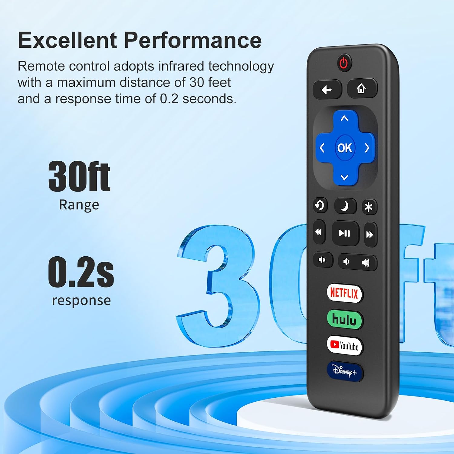 Detalle 2 de 2-Pack Replacement Roku TV Remote for TCL/Hisense/Onn/Sharp/Philips Roku TV Series