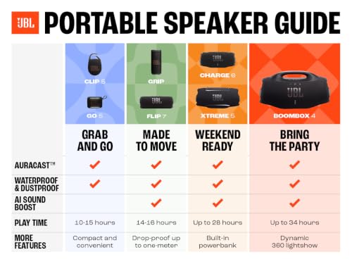 Thumbnail 7 de JBL Charge 6 – Enceinte Bluetooth portable sans fil, Noir