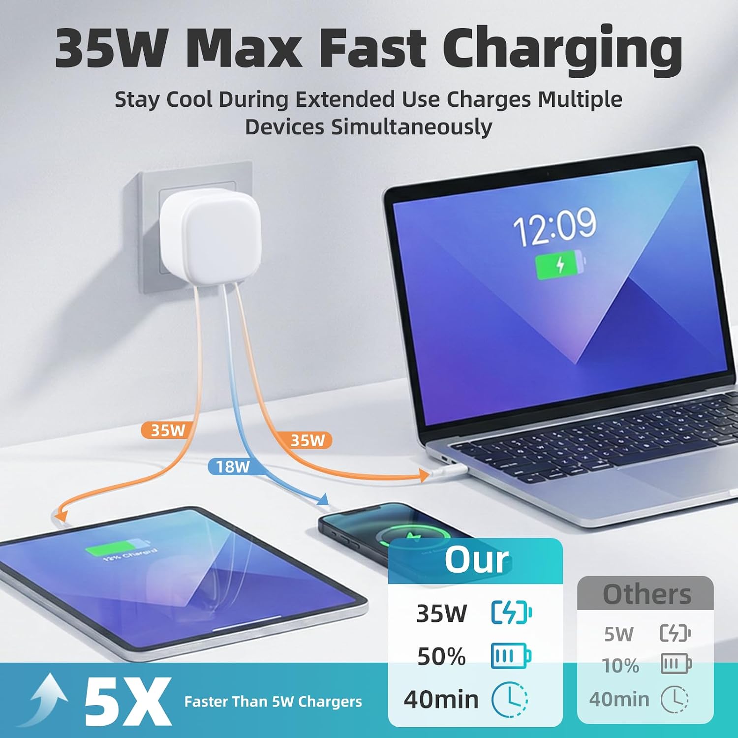 Detalle 1 de Carehabi Caricatore USB C GaN 35W 3 Port