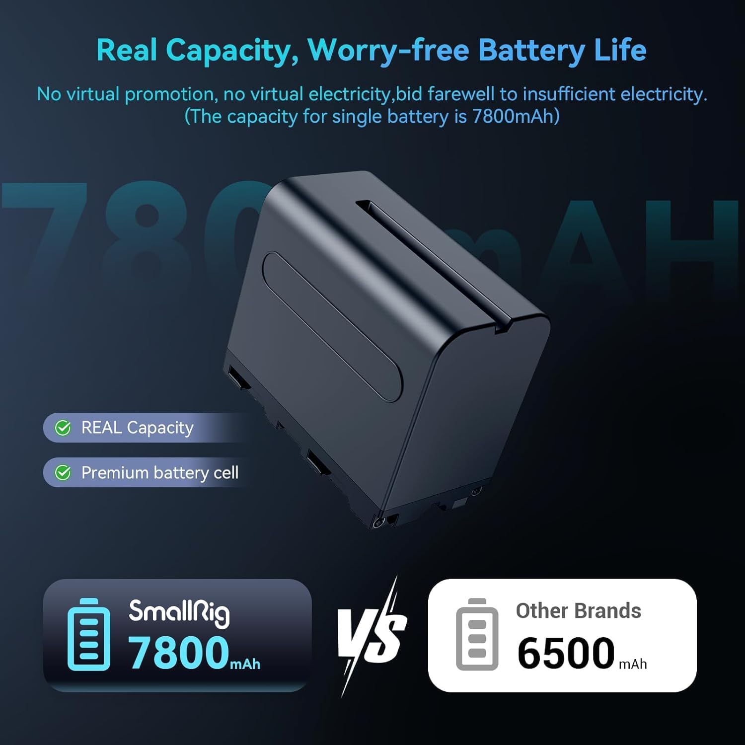Thumbnail 1 de SmallRig NP-F970 Battery & Charger Kit (7800mAh), 2-Pack with Dual USB, Compatible with Sony NP-F Series