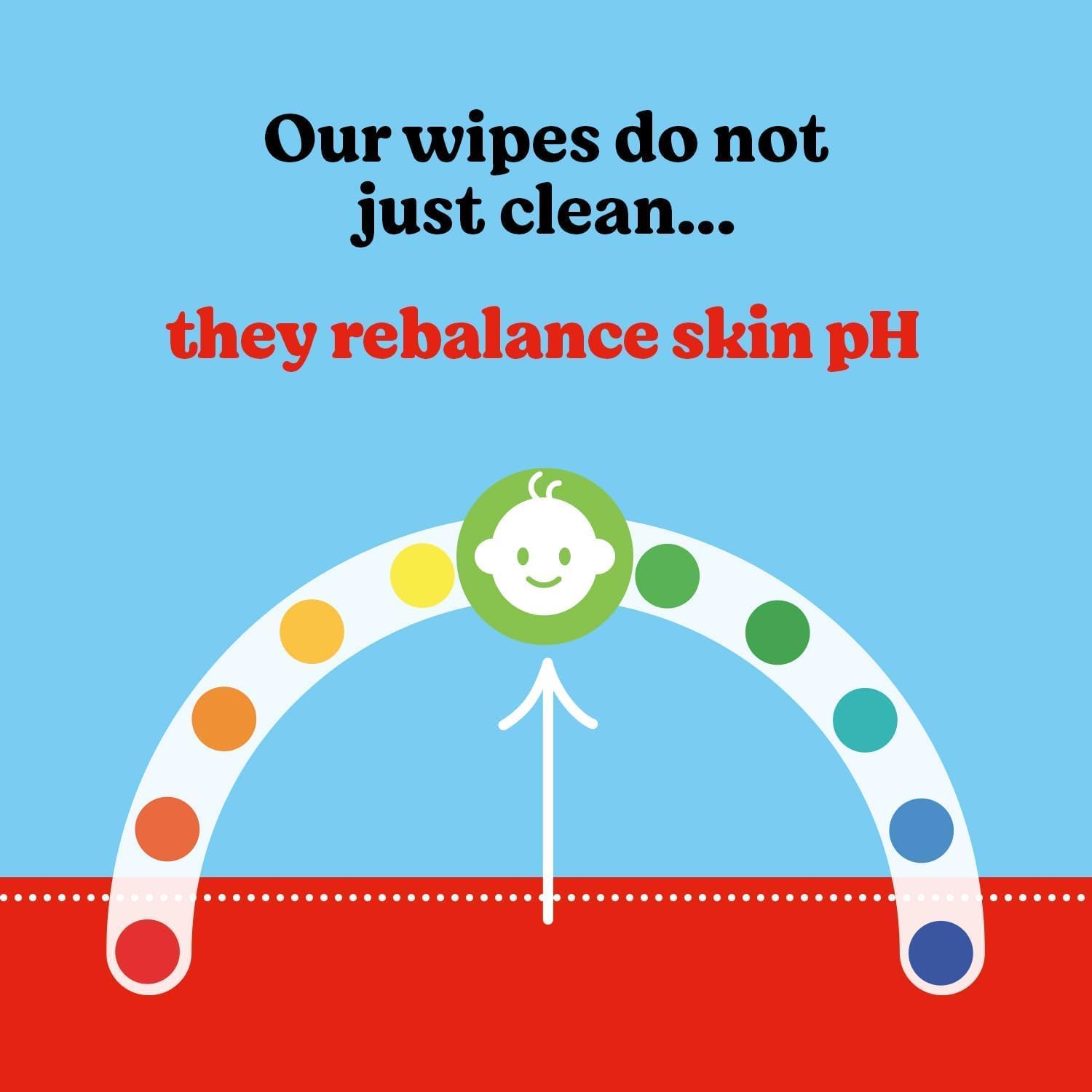 Thumbnail 5 de Huggies Pure Plastic Free Baby Wipes (Pack of 18, 864 wipes) – fragrance free, hypoallergenic