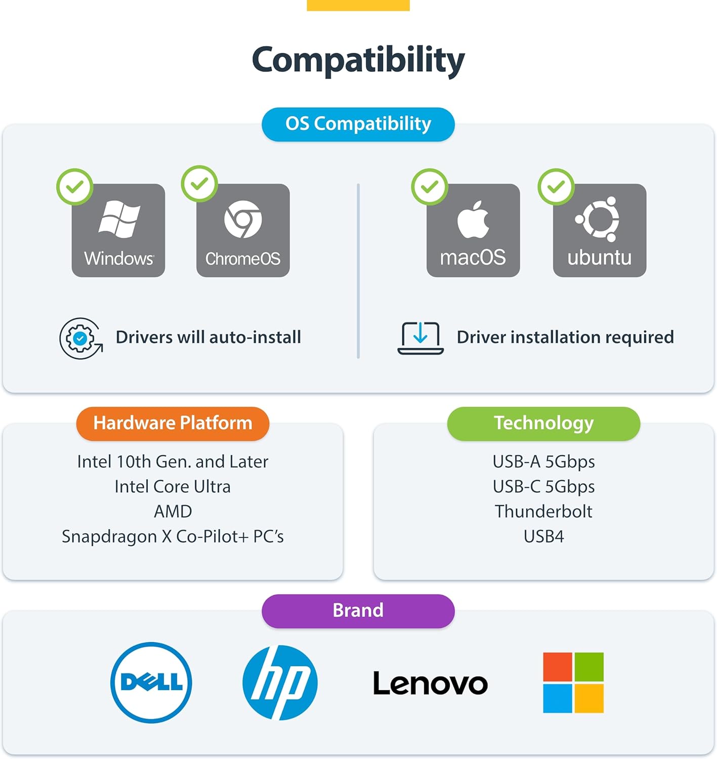 Thumbnail 4 de StarTech USB-A and USB-C to Dual HDMI Adapter (4K30 + 1080p) — USB 3.0, 2 Displays, Windows/ChromeOS/Ubuntu