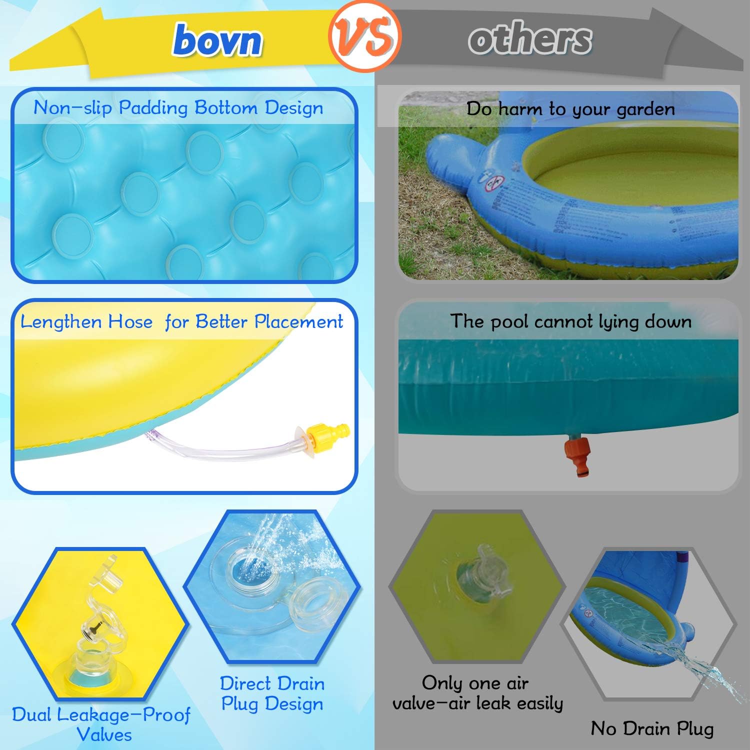 Thumbnail 4 de Planschbecken Für Kinder – BabyPool mit Entchen-Design, UV-Schutz und aufblasbarem Sprinkler