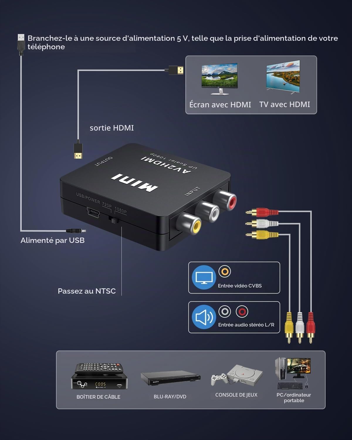 Detalle 2 de ABLEWE RCA-naar-HDMI-converter voor composietvideo, 1080p en PAL/NTSC