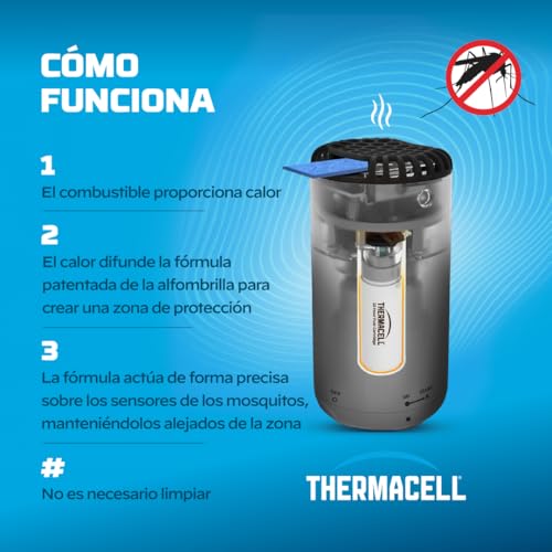 Thumbnail 5 de Thermacell Recambio Antimosquitos – Protección 20 m², 48 Horas