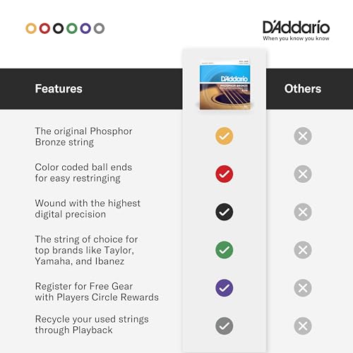 Detalle de D'Addario EJ16 Phosphor Bronze Acoustic Guitar Strings, Light 12-53 Set