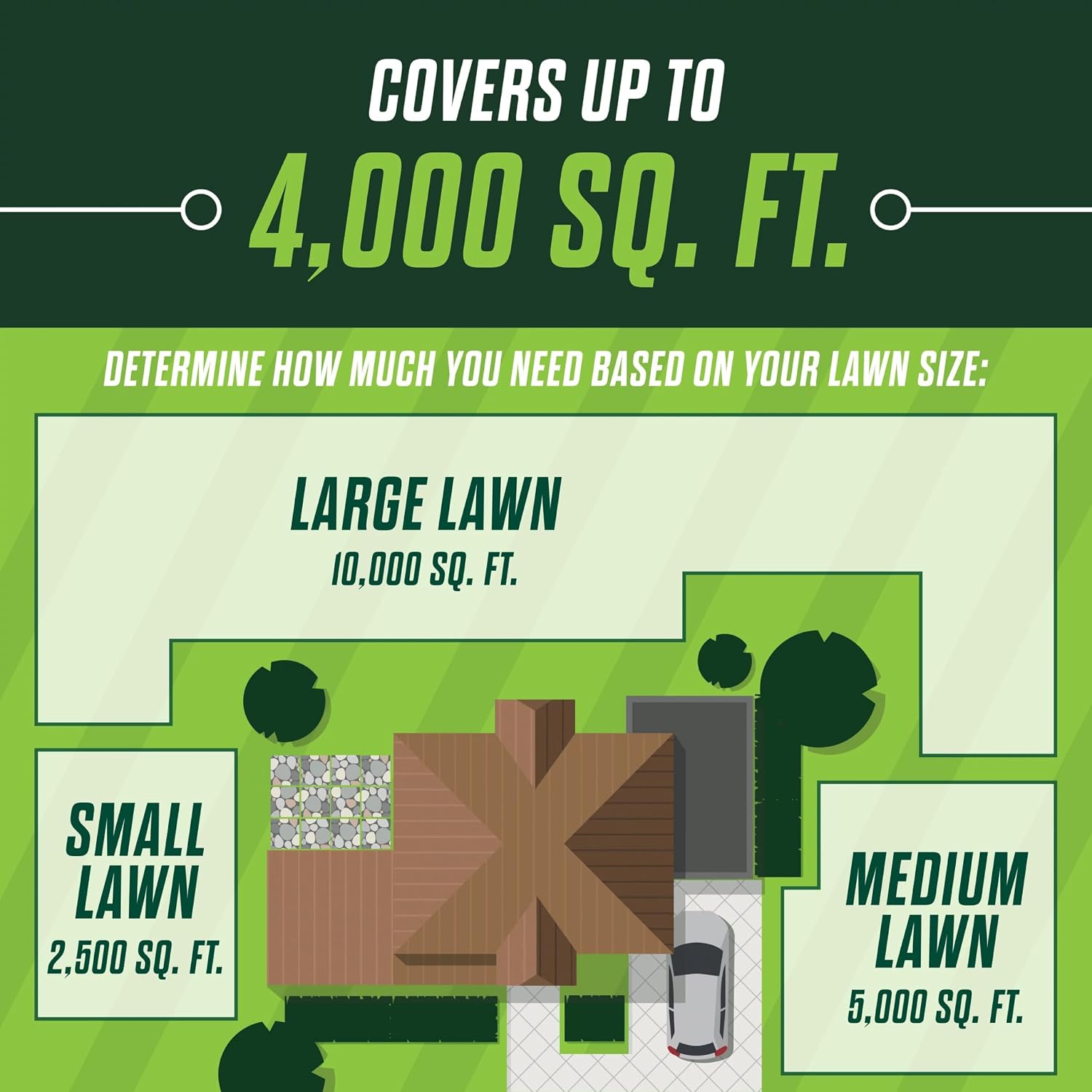 Detalle de Scotts Lawn Fertilizer, 13.7 lb.