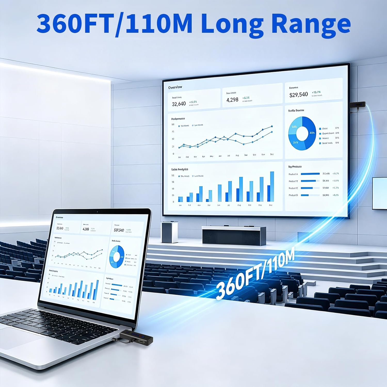 Detalle de 2026 Wireless HDMI Transmitter & Receiver: 4K Decode, 360ft Range, Dual-Band Stability