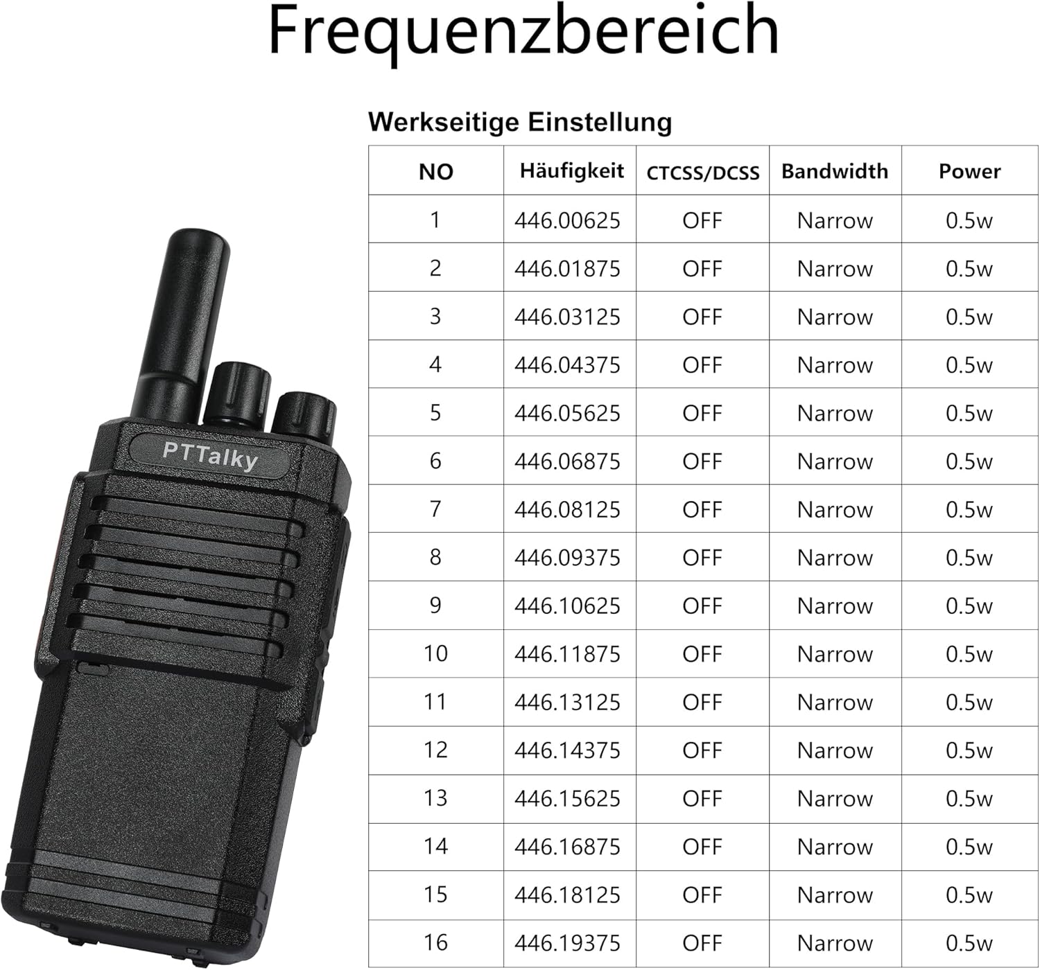 Thumbnail 1 de PTTalky PR2 4er-Set PMR446 Funkgeräte (PMR446, 16 Kanäle, VOX, USB-C) für Gebäude & Handel