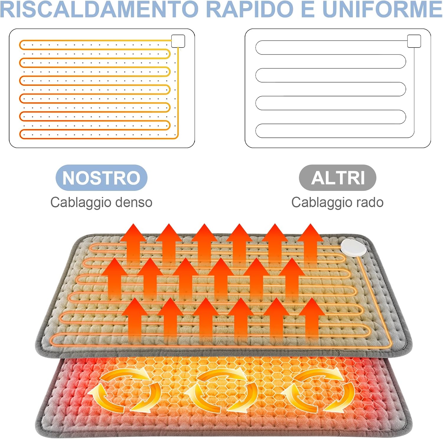 Detalle 2 de UOHHBOE Termoforo 75W