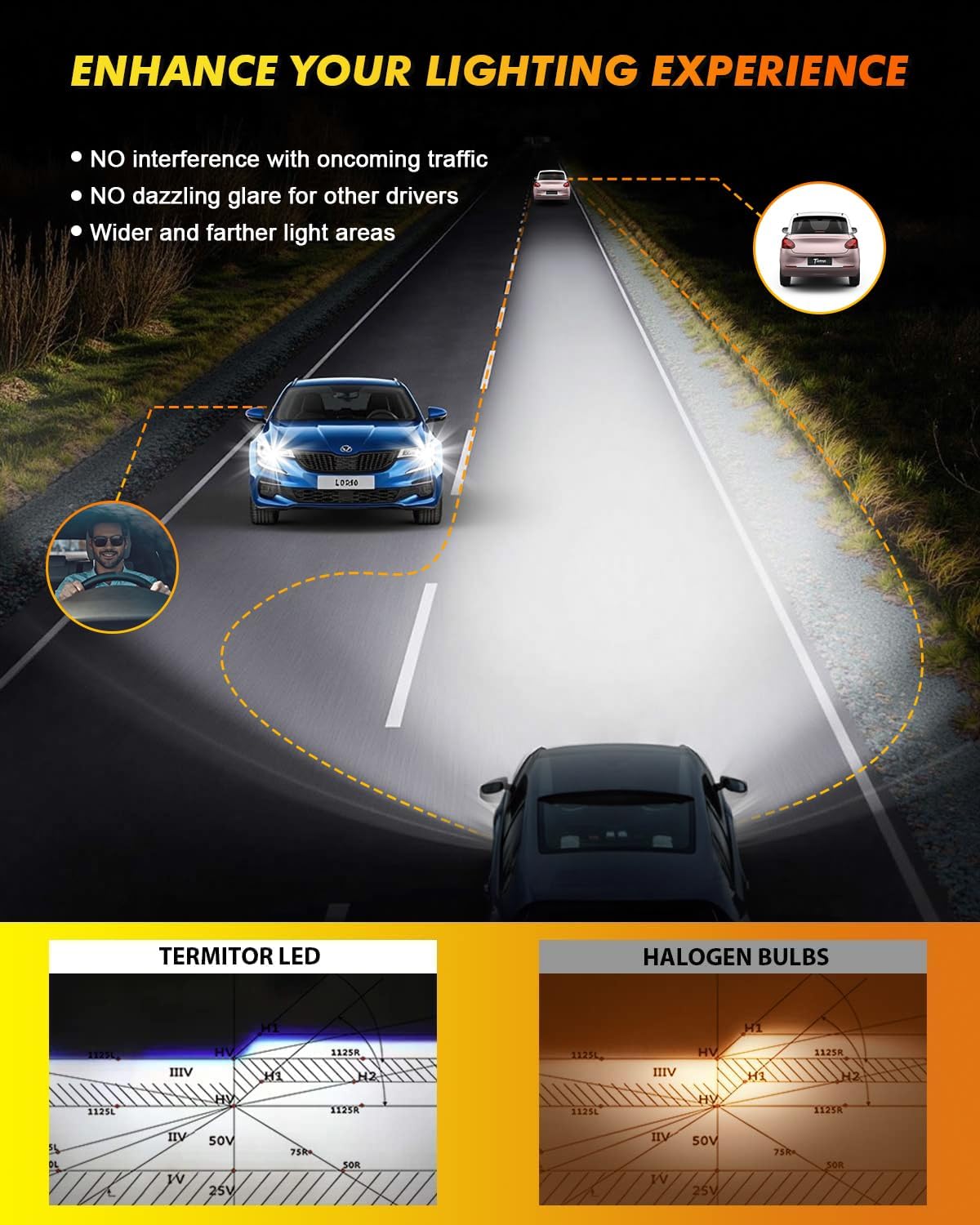 Thumbnail 5 de Termitor H4/9003/HB2 Fog Light Bulbs (Pack of 2) — 6500K Cool White, Cooling Fan, No Adapter Required