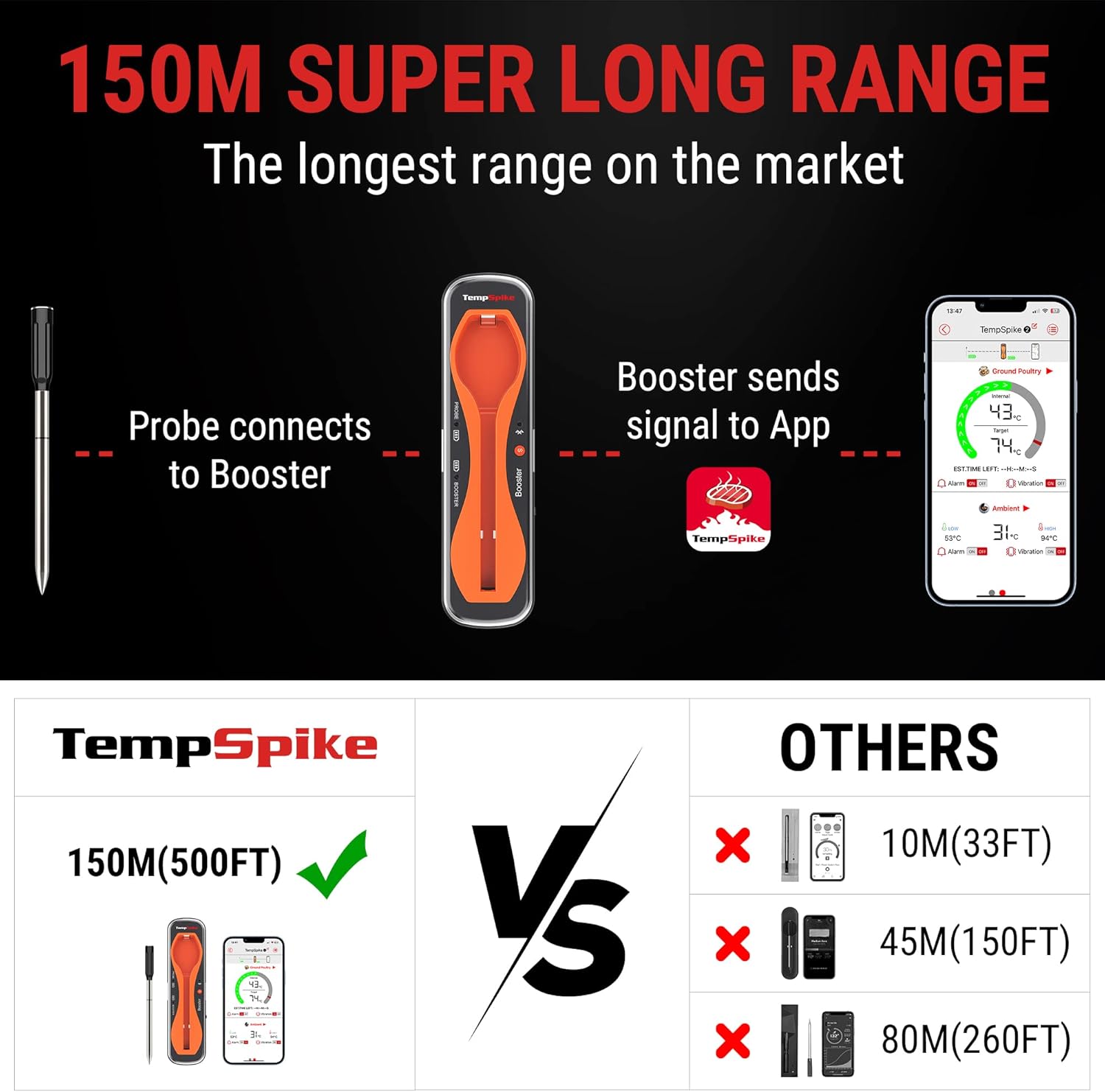 Thumbnail 1 de ThermoPro TempPro 150m Truly Wireless Meat Thermometer (Bluetooth 5.2)