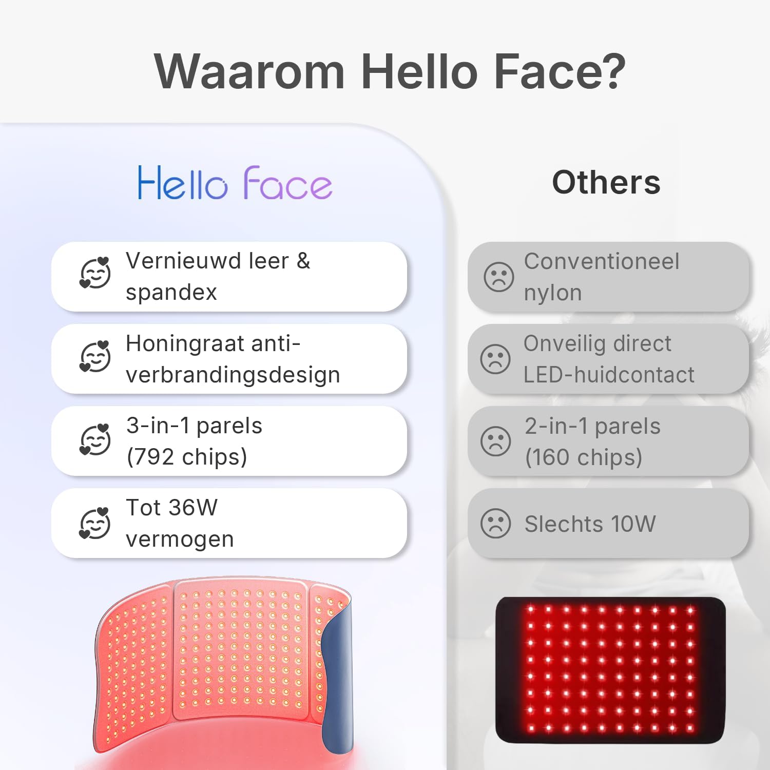 Thumbnail 6 de Hello Face L7 infraroodlichttherapiemat 76 x 30 cm, 660 nm en 850 nm