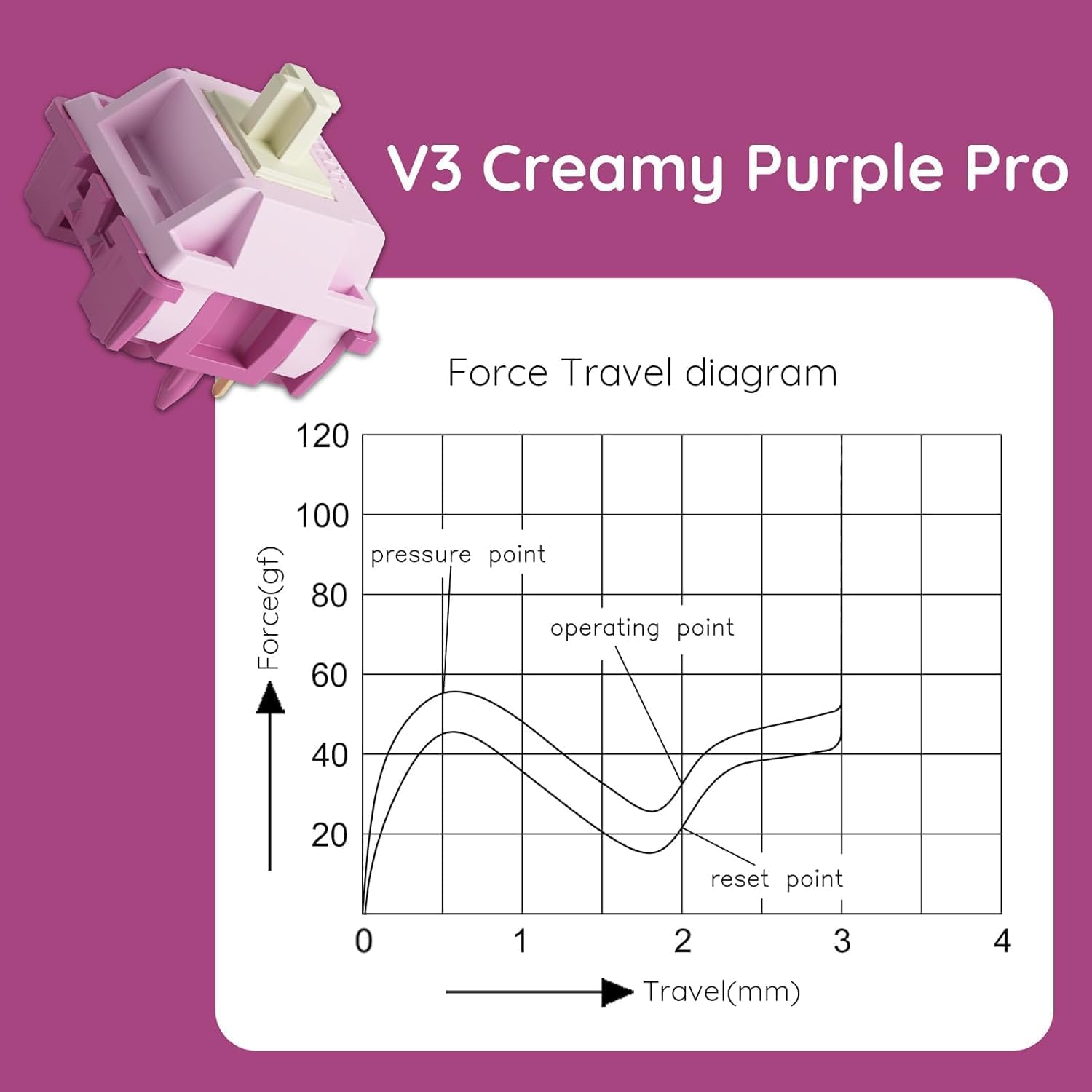 Thumbnail 2 de Akko V3 Creamy Purple tactile switches 45pcs 🎧