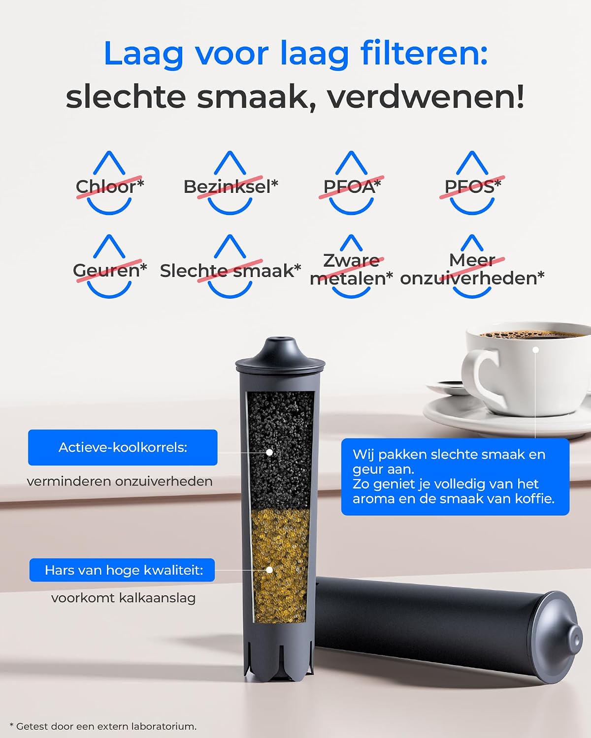 Detalle 2 de Waterdrop WD-03-Smart koffiewaterfilter voor Jura, RFID en 3-pack