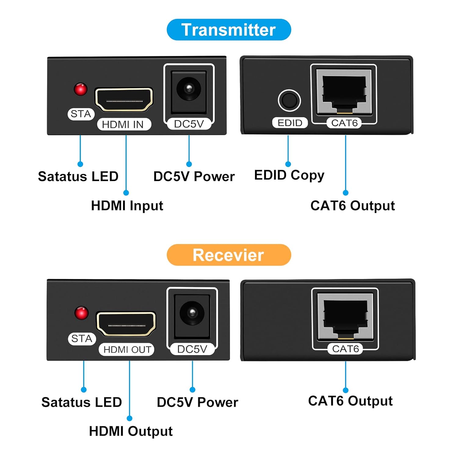 Thumbnail 4 de VEDINDUST HDMI Extender 60M: Trasmettitore e Ricevitore RJ45 per HDMI fino a 60 m
