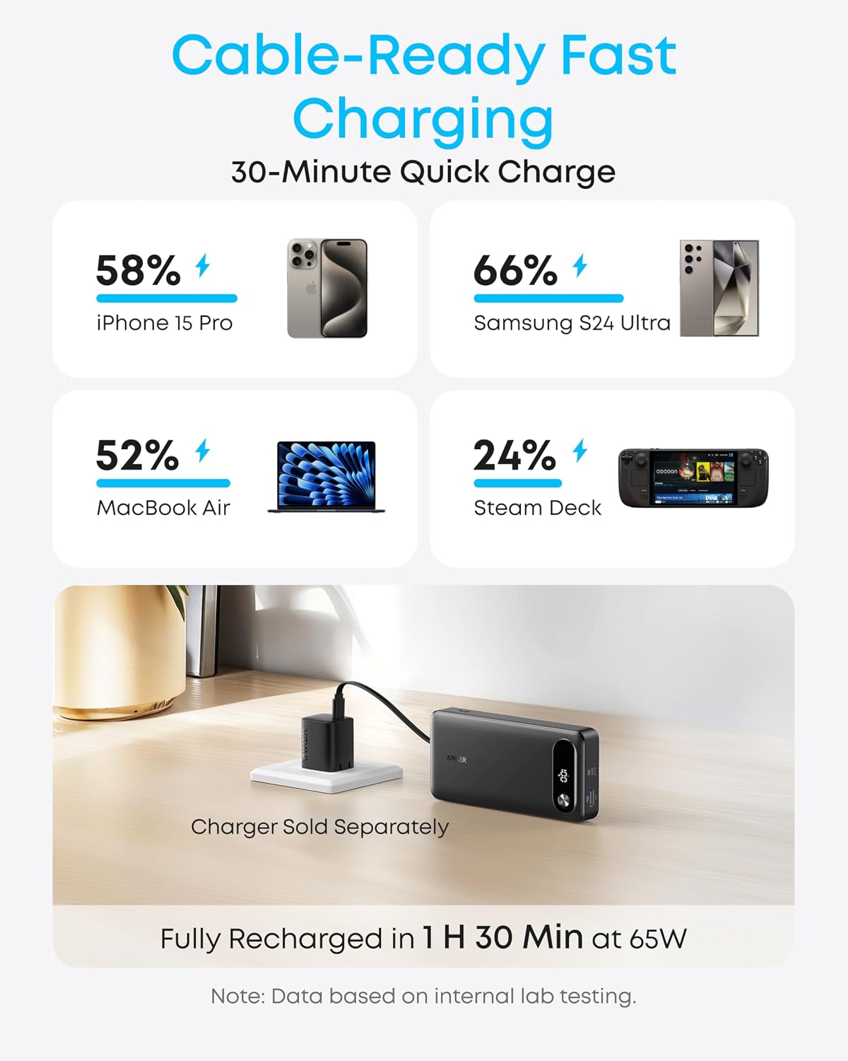 Thumbnail 2 de Anker Power Bank 20K (87W) with Built-In USB-C Cable