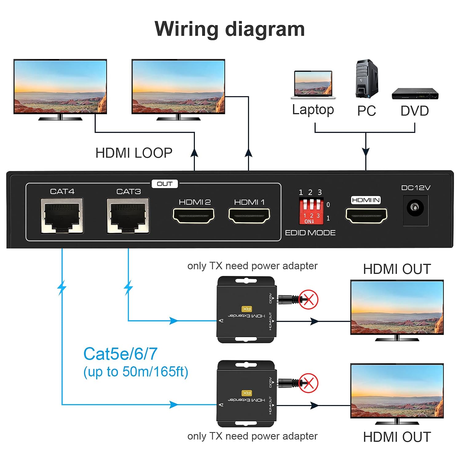 Detalle 2 de VEDINDUST HDMI Extender Splitter 50m 1080p
