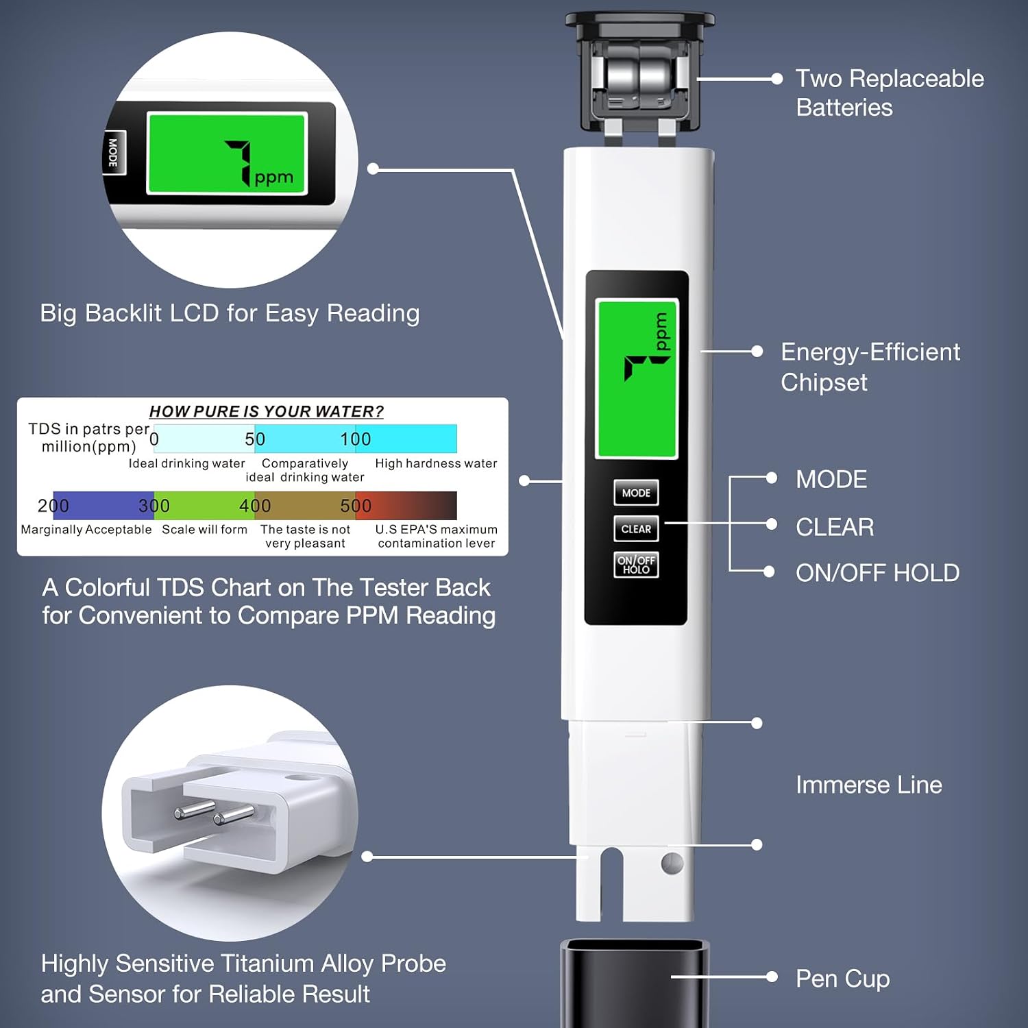 Thumbnail 2 de MEXYBE A2 4-in-1 Digital Water Tester for TDS, EC, and Temperature