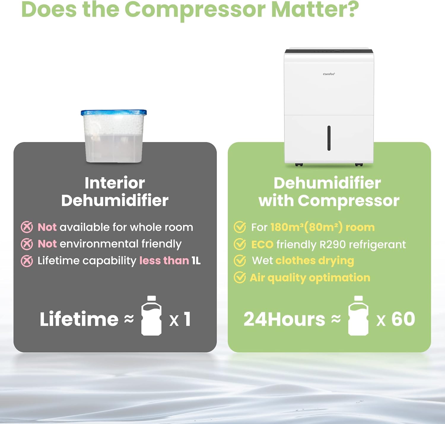 Thumbnail 4 de Comfee Luftentfeuchter MDDP-30DEN7 (30 l/24 h) für bis ca. 180 m³ – Smart-Dehumidifier mit 3-l-Wassertank