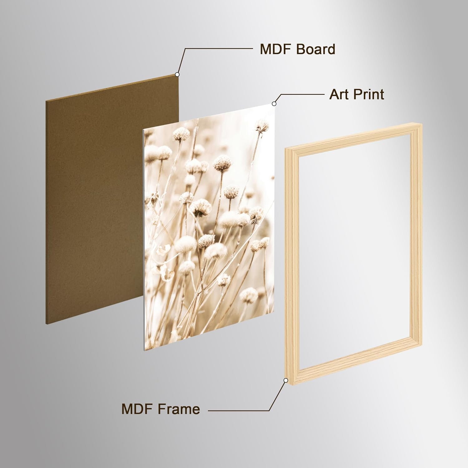 Thumbnail 6 de 3er-Set Leinwandbild Beige Löwenzahn & Pampasgras – Mit Rahmen, 90x40 cm je Panel