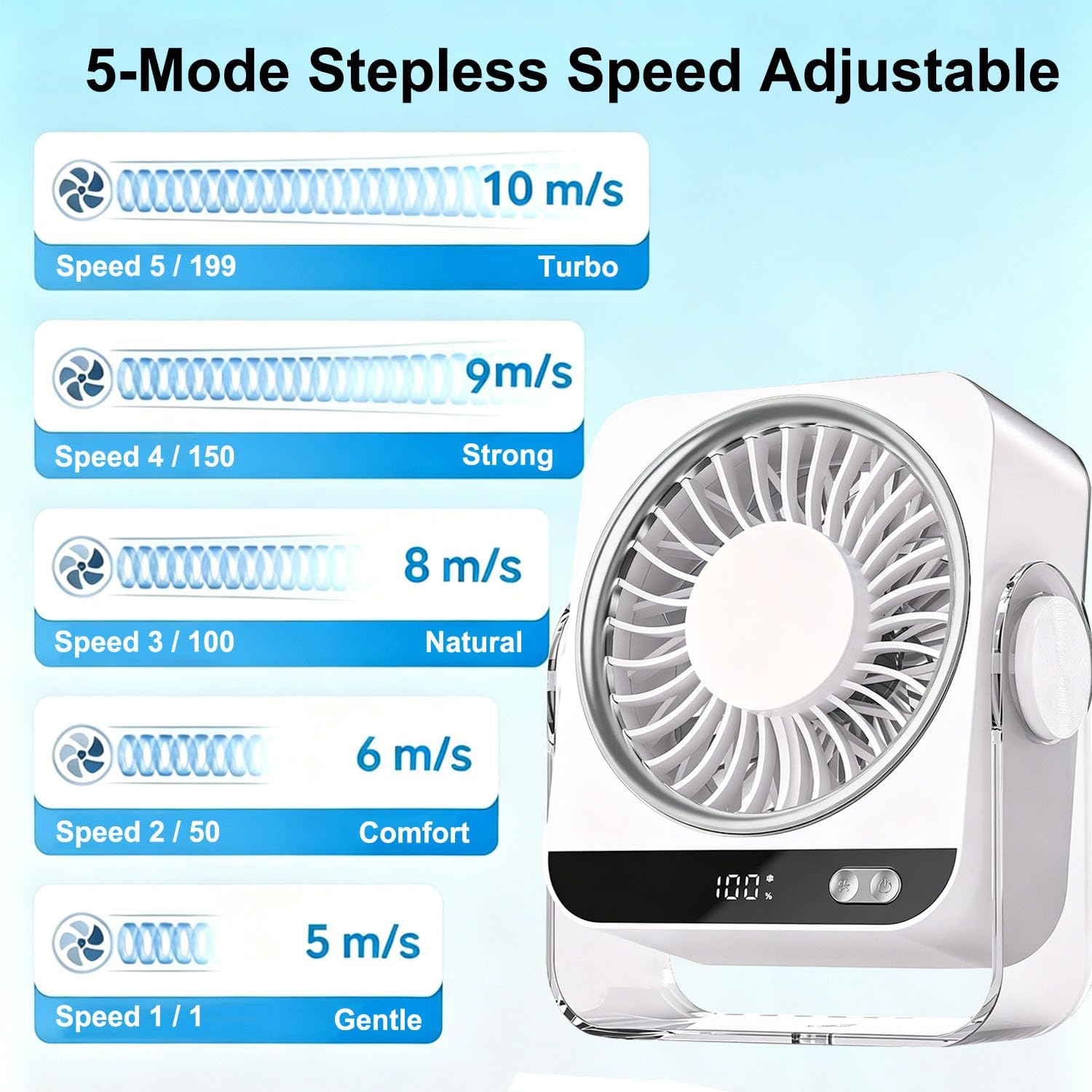 Detalle de FGHB USB Desk Fan: Portable 5-Speed Mini Desktop Fan with 180° Rotation and 4000mAh Battery