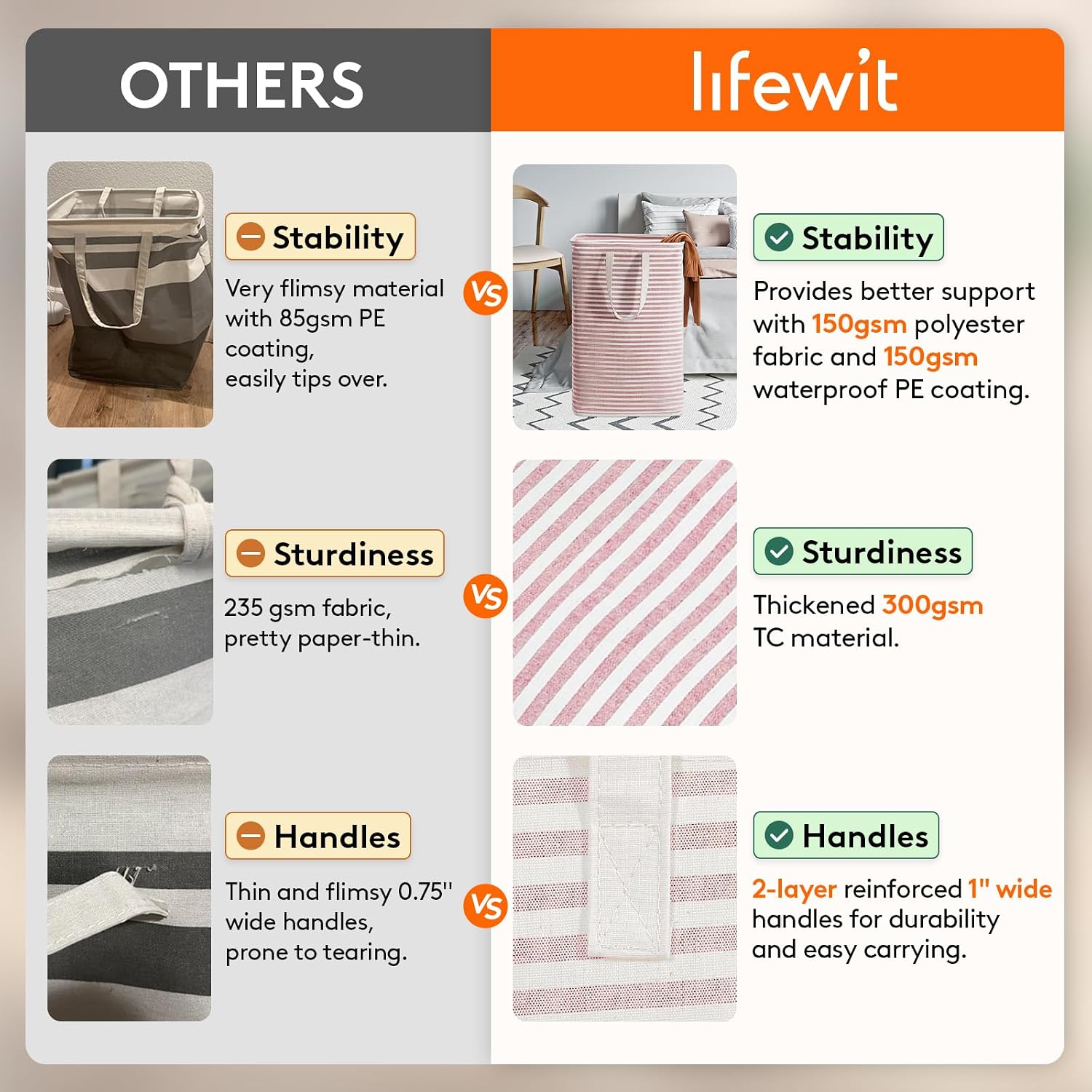 Detalle 1 de Lifewit 3 Pack Laundry Hamper 80L