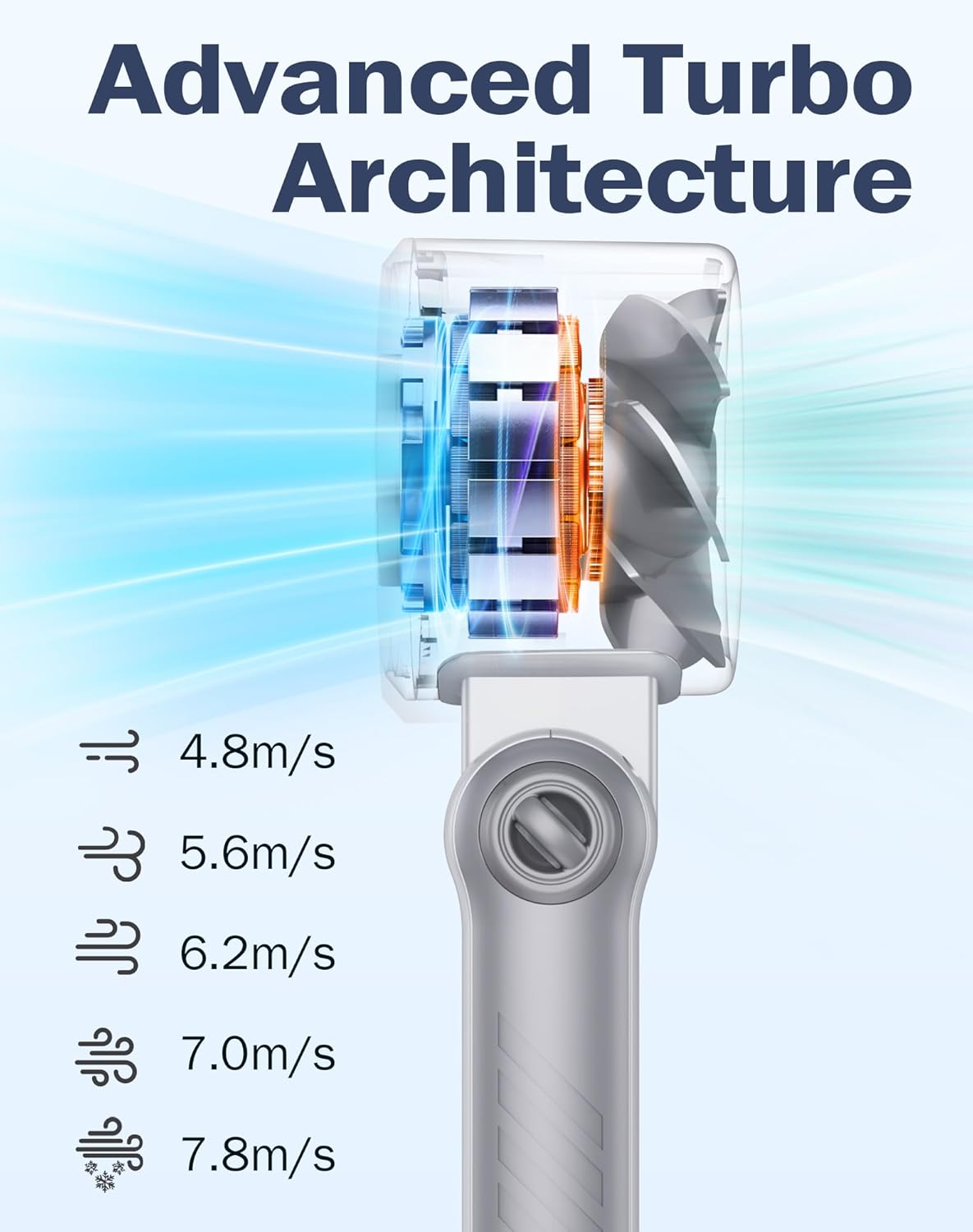 Thumbnail 5 de Taiofan Portable Handheld Fan with Semiconductor Ice Cooling