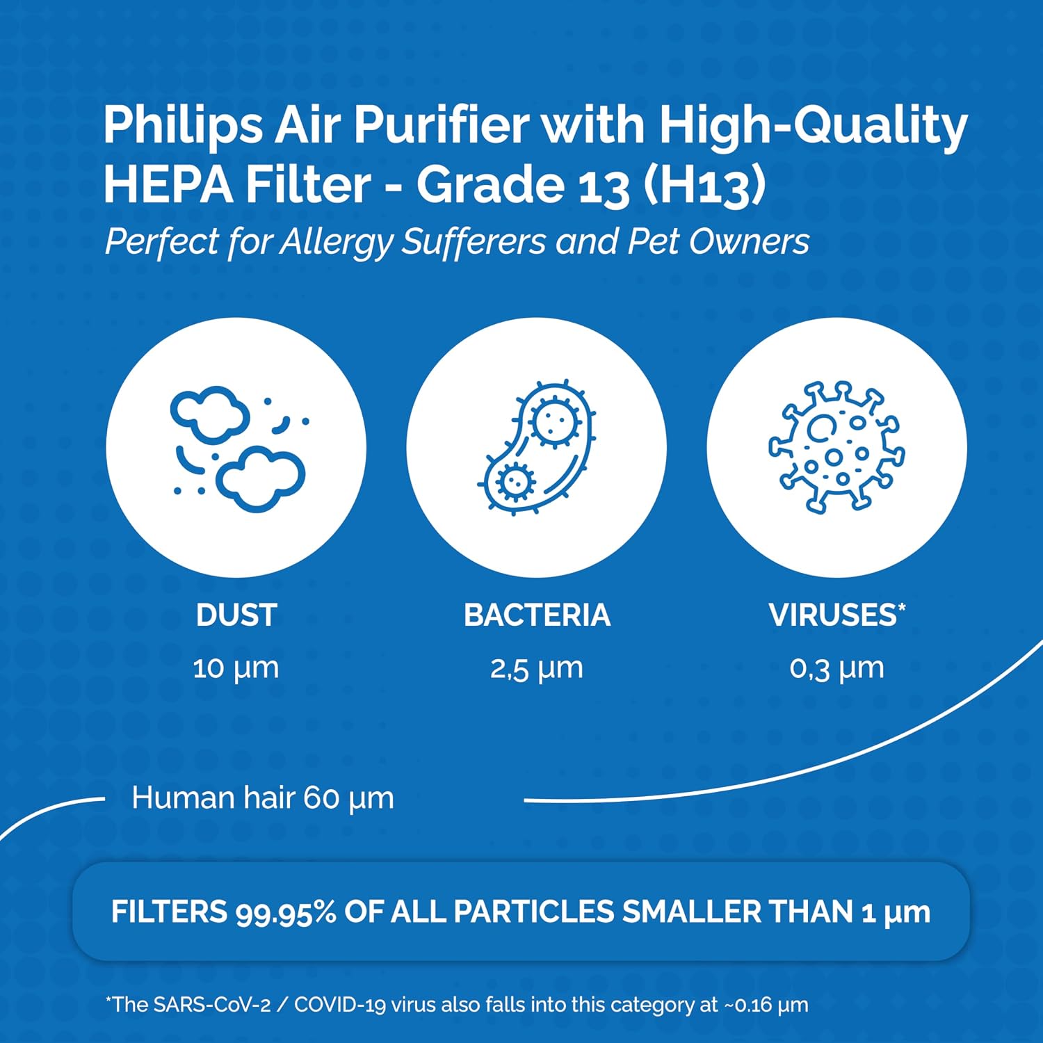 Detalle 2 de 1E 2-pack filterset för Philips AC2882, AC2887, AC2889 och AC3829