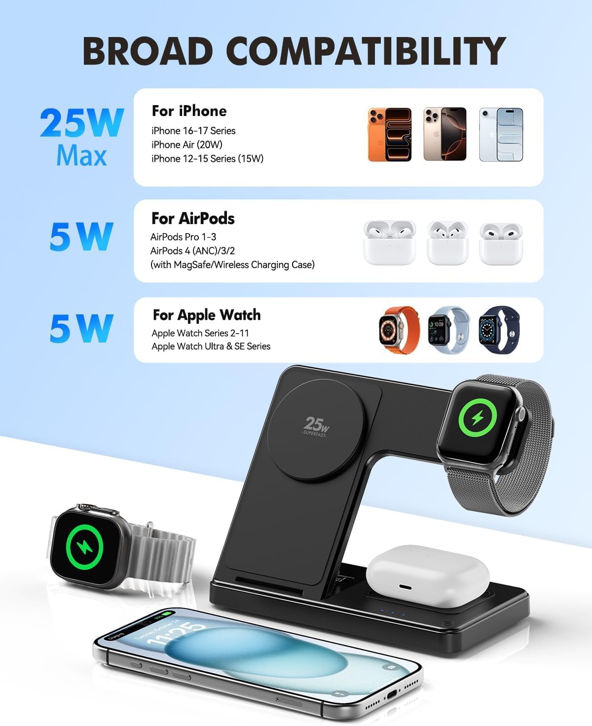 Detalle de MagSafe Charger 25W Magnetic 3-in-1 Wireless Charging Station for Apple (Phone, Watch, AirPods)