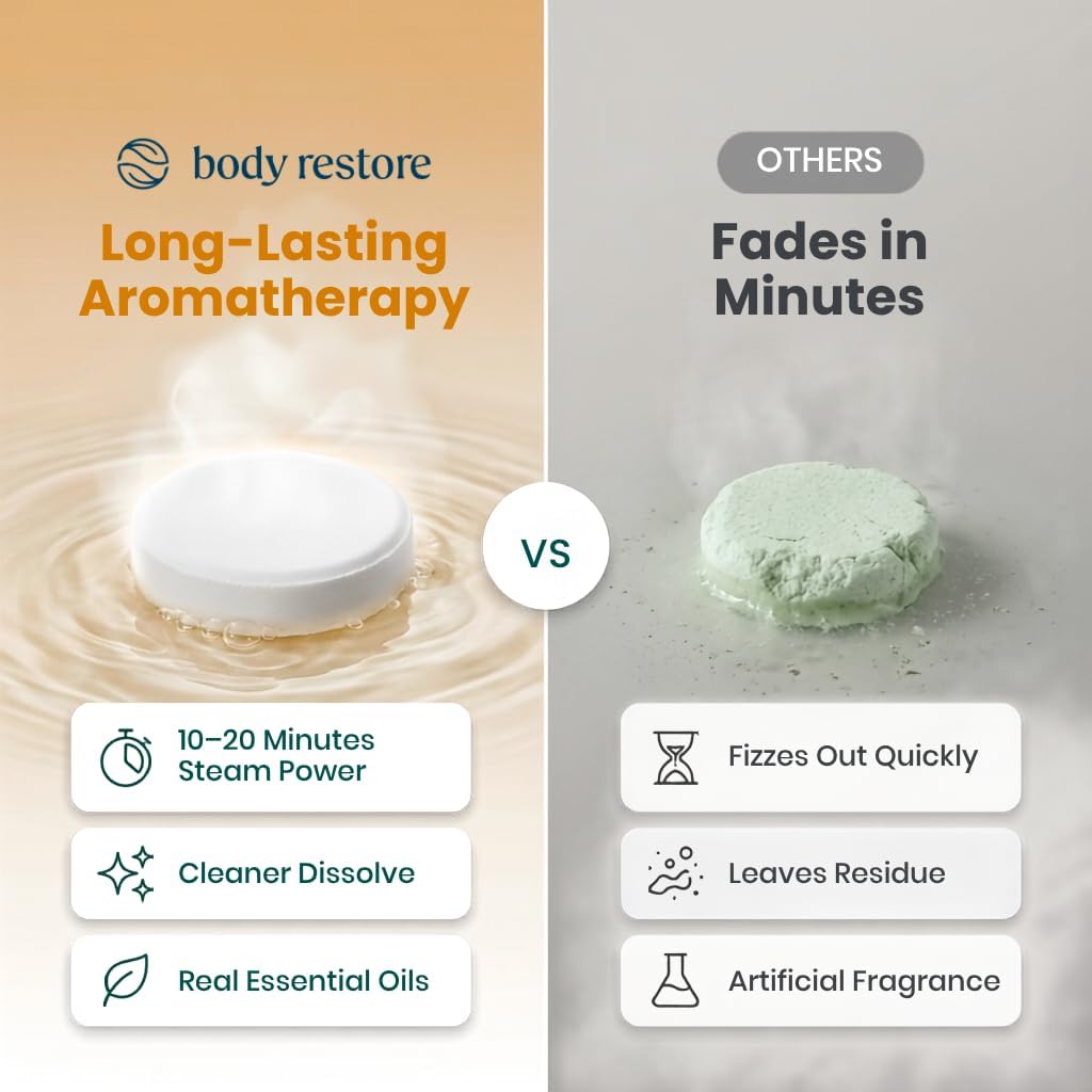 Thumbnail 4 de Body Restore Shower Steamers 15