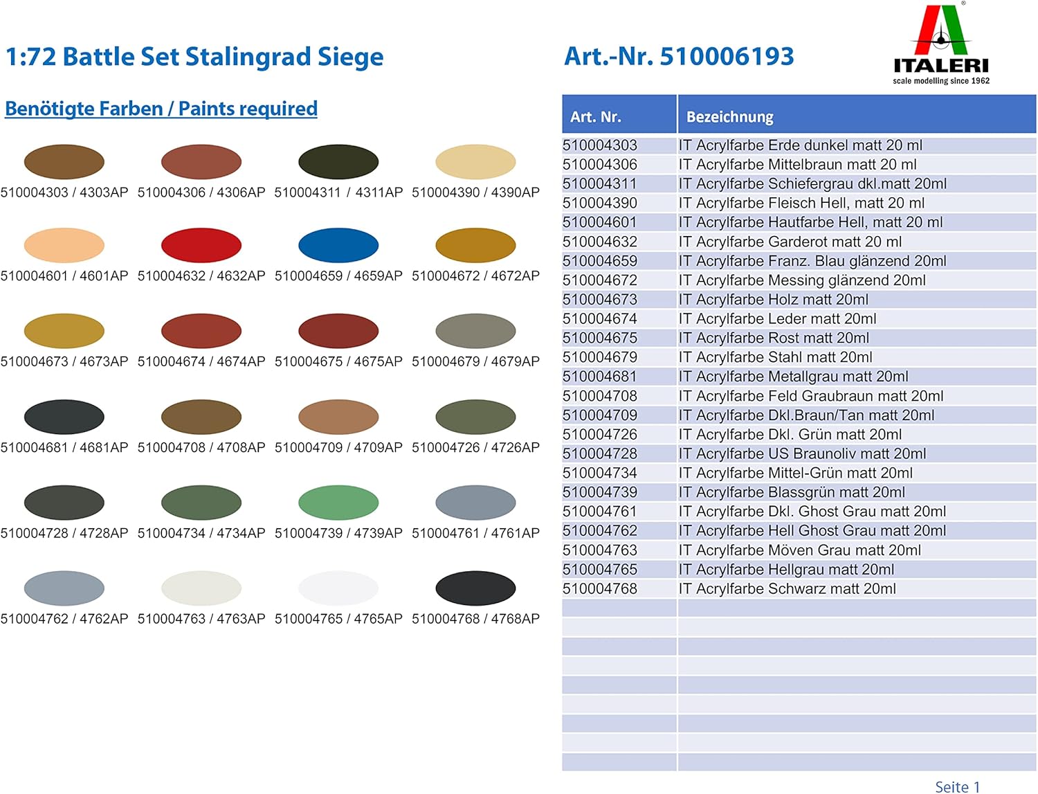 Thumbnail 1 de Italeri 6193 Set de Batalla 1:72 Asedio de Stalingrado