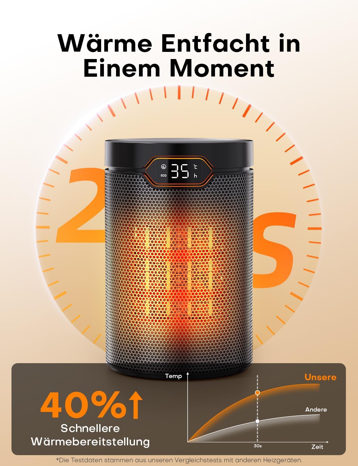 Detalle 2 de QEXREED Heizlüfter 1500W