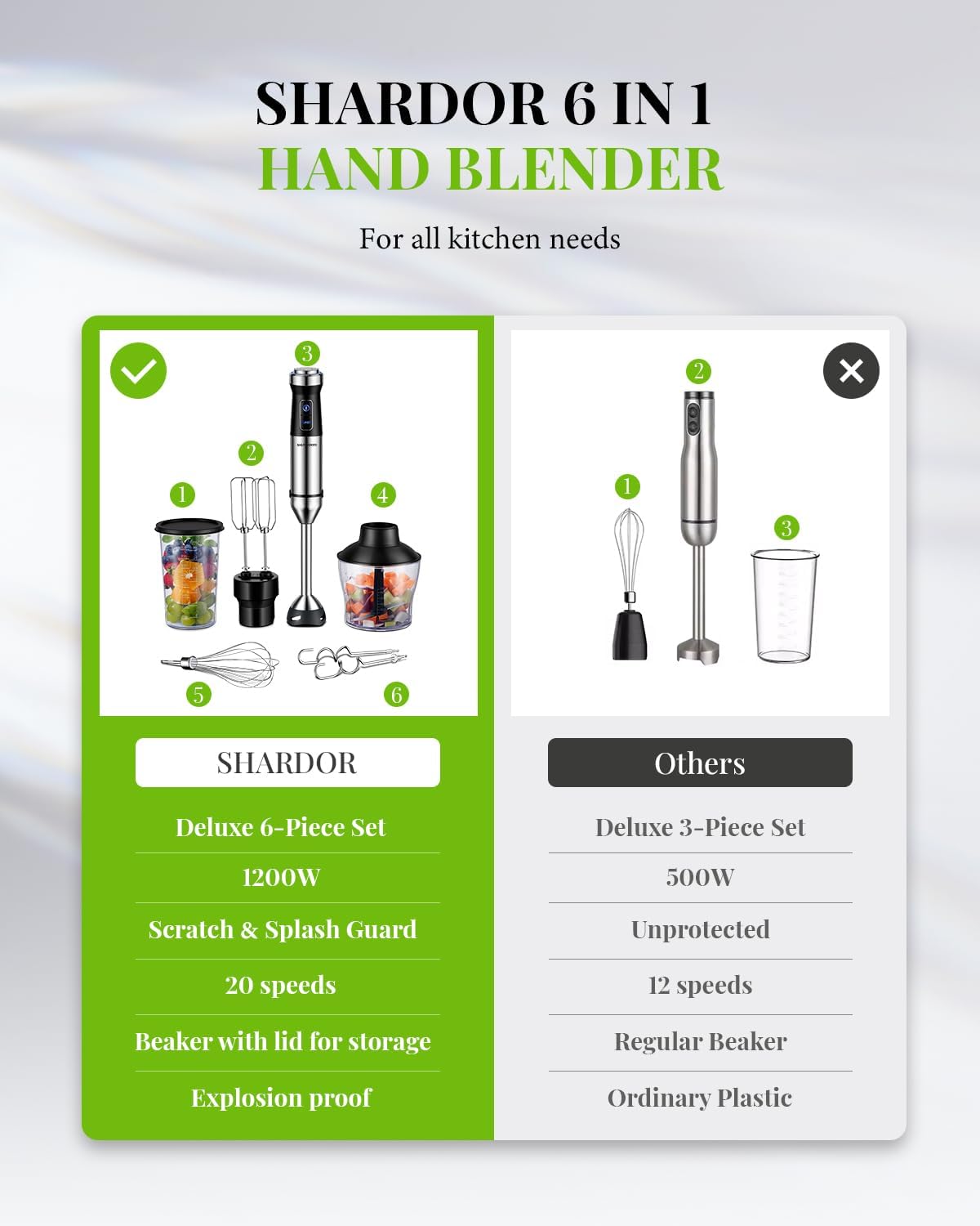 Detalle 2 de SHARDOR 6‑in‑1 Hand Blender 1200W, 20‑Speed 🍽