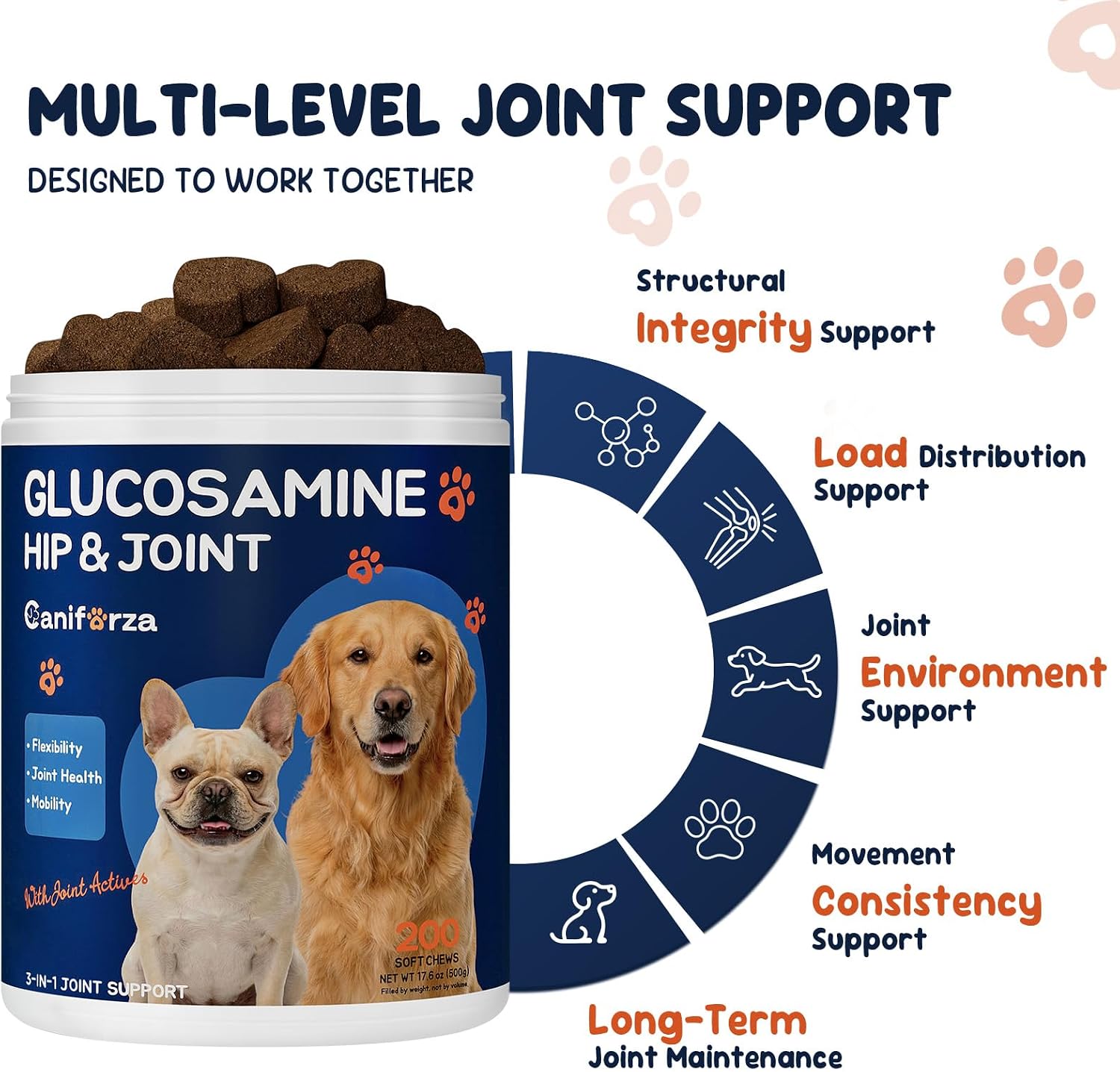 Detalle de Caniforza Dog Joint Supplement, 200 Soft Chews