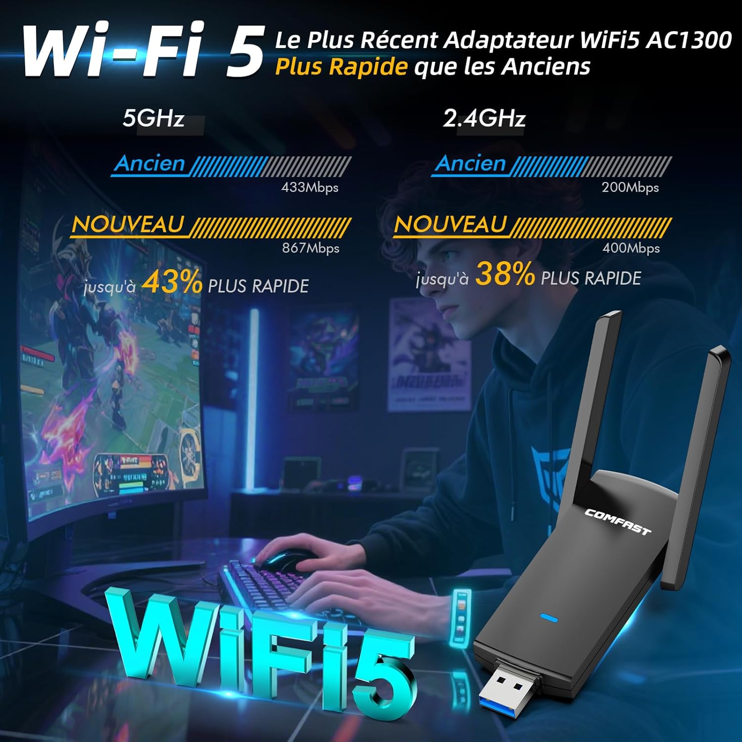 Detalle de COMFAST Clé WiFi Puissante AC1300Mbps (Dual Band) – Dongle USB PCI pour PC, 2,4/5,8 GHz, WPA3