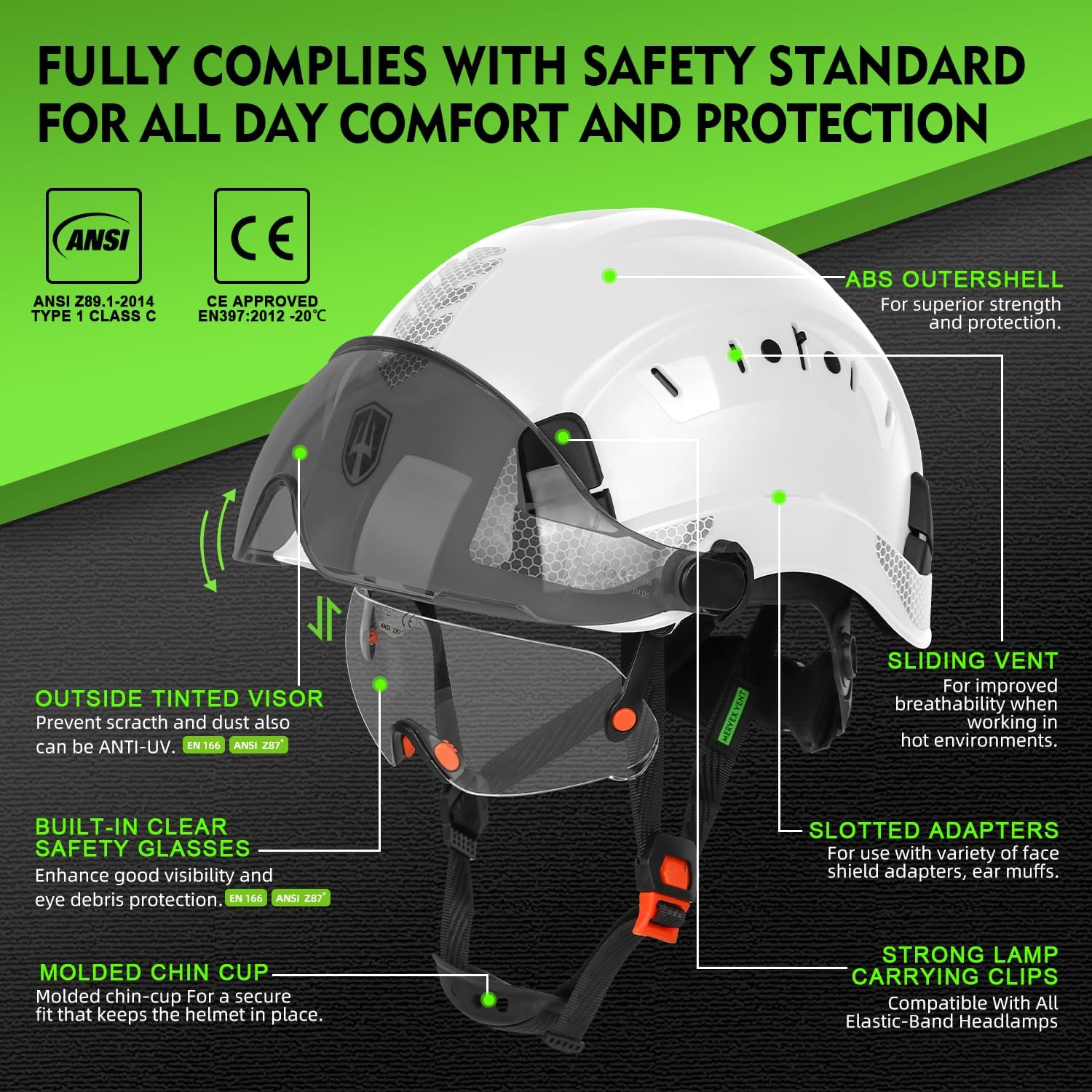 Detalle 2 de GREEN DEVIL Construction Safety Helmet Hard Hat with Visor and Safety Glasses — ANSI Z89.1 Type I
