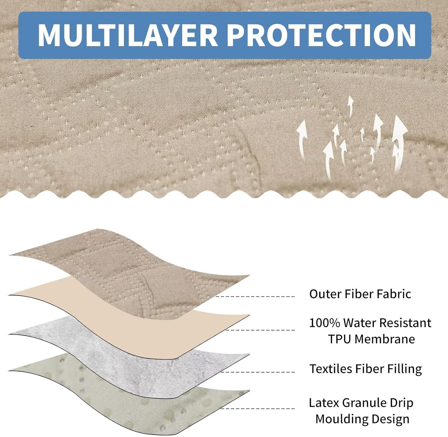 Detalle de CUCRAF Non Slip Quilted Sofa Cover for 2-Cushion Loveseat (Beige) – Water-Resistant, Pet-Friendly