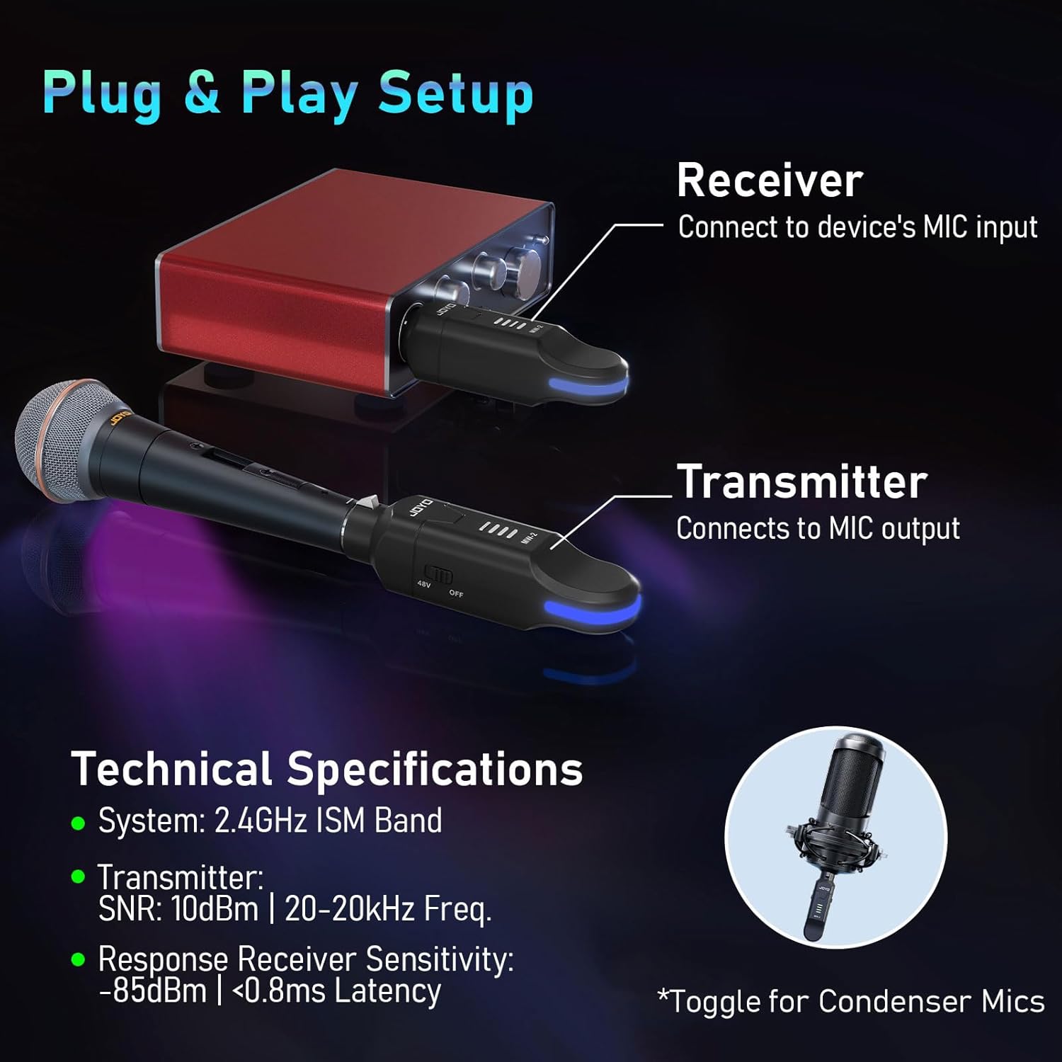 Thumbnail 6 de JOYO MW-2 2.4GHz Wireless XLR Microphone System, 4 Channels
