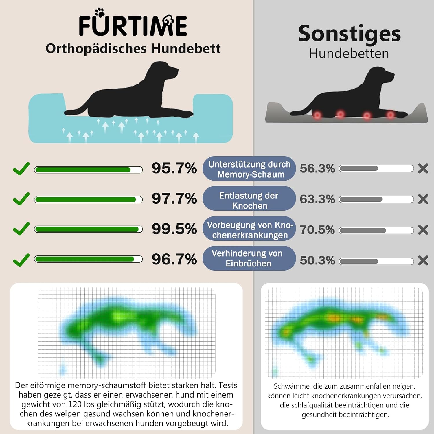 Detalle de FURTIME Orthopädisches Hundebett XL 107×81×19cm