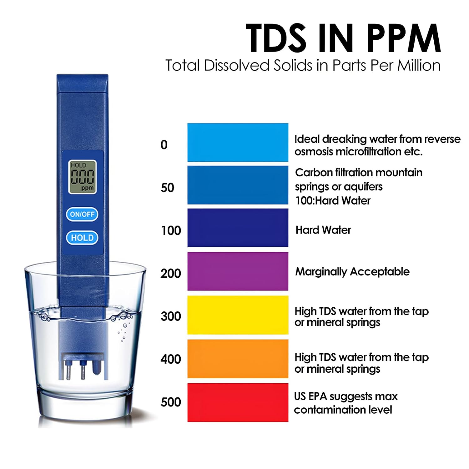 Detalle 2 de QNCIGER TDS Meter 0โ9990 ppm digital tester ๐ง