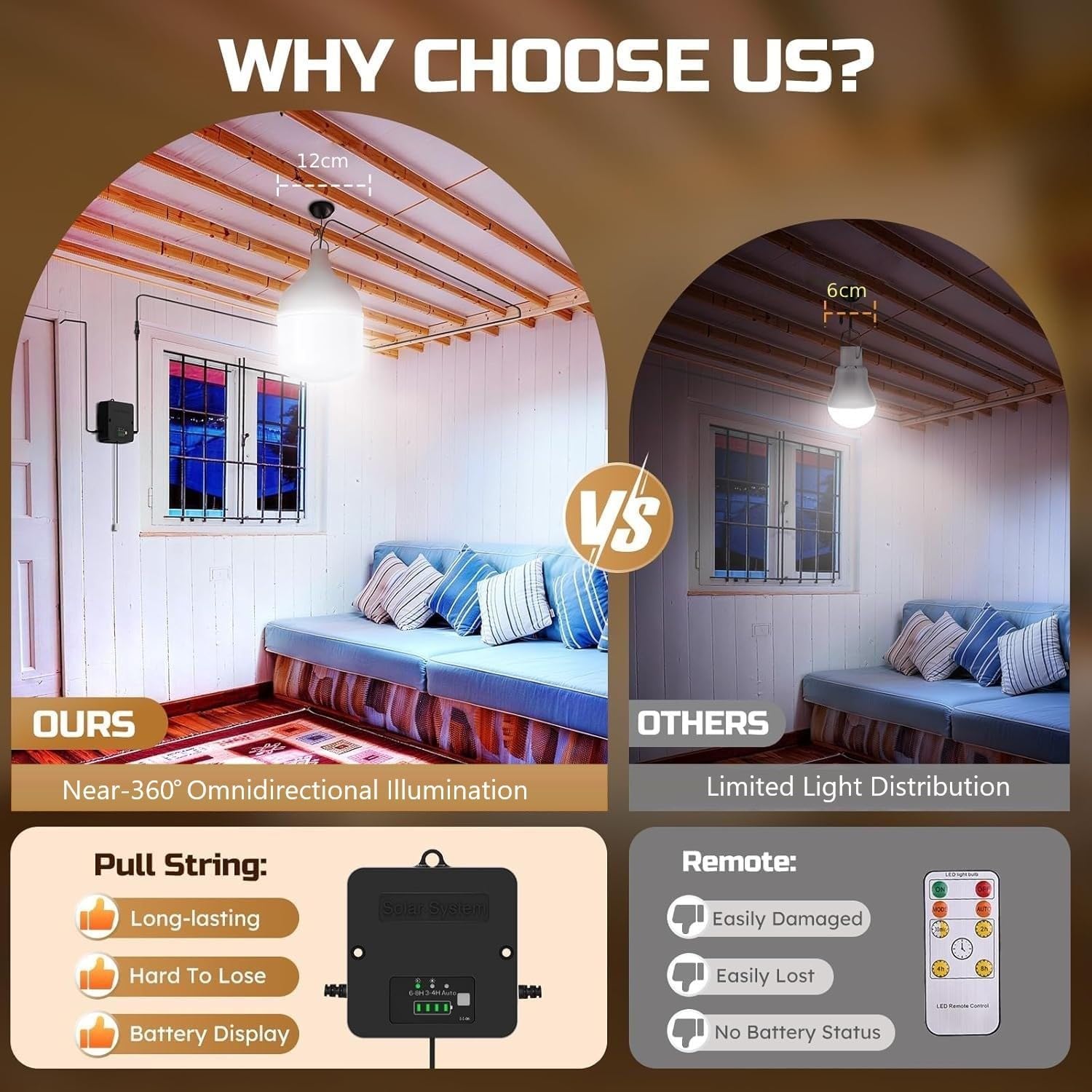 Thumbnail 2 de ZASUN Solar Shed Light Indoor Outdoor with Pull String, 6500K Daylight, IP65 Split Design