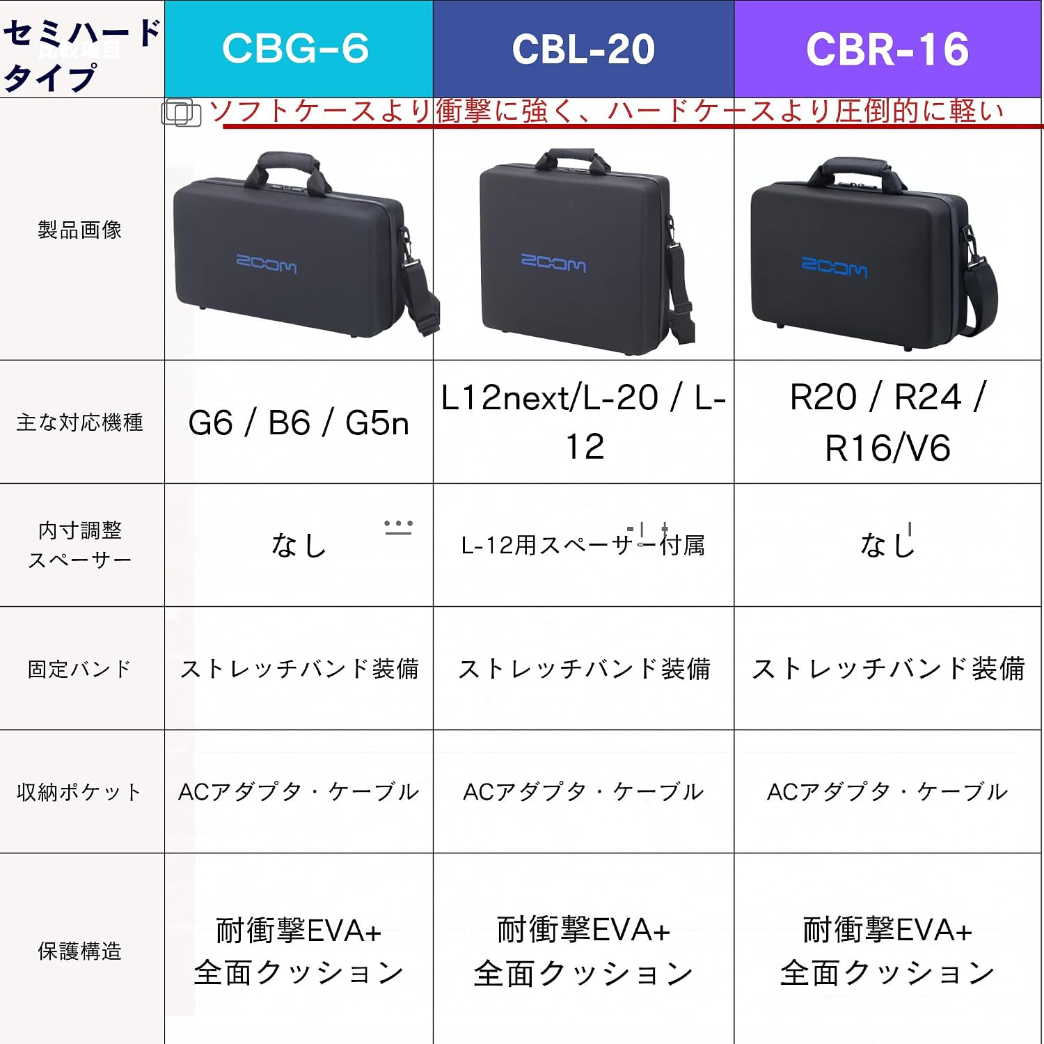 Detalle de ZOOM CBL-20 キャリングバッグ LiveTrak L-20/L-12対応 セミハード・EVA素材