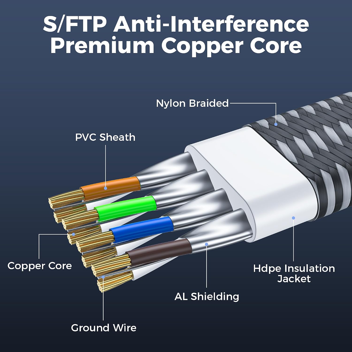 Thumbnail 2 de CAT8 Ethernet Cable 10M – 40Gbps, 2000MHz, Flat Nylon Braided Shielded with RJ45 (Indoor)