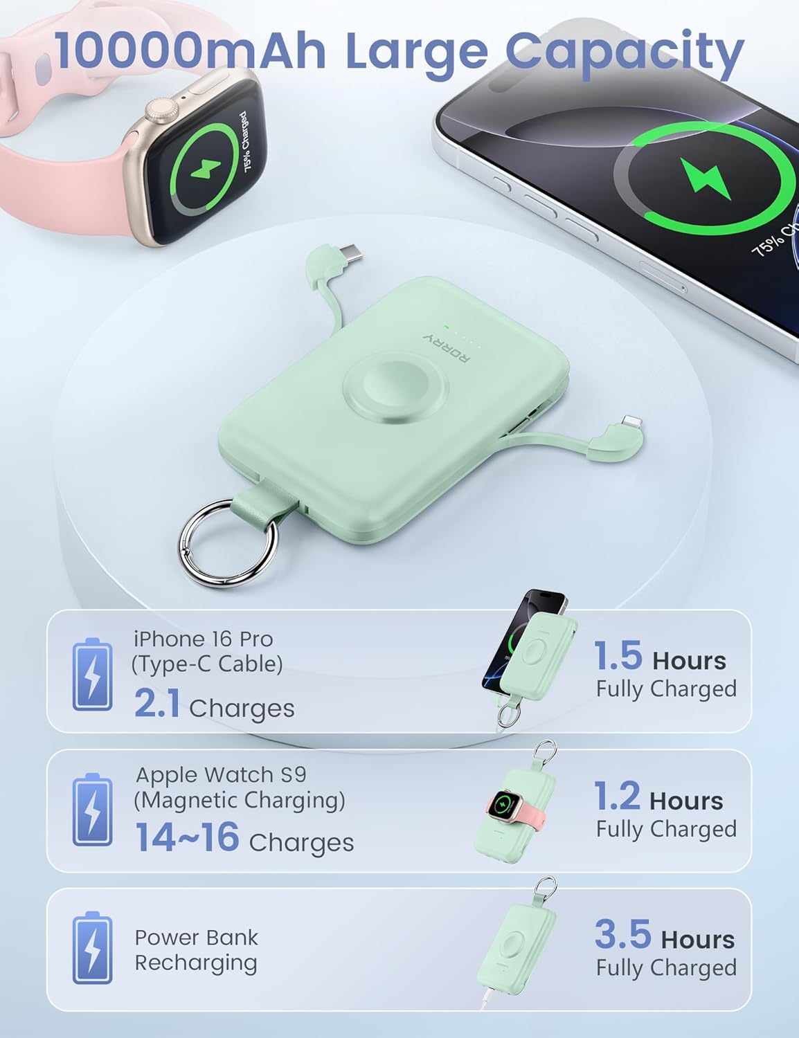 Detalle de RORRY 10000mAh PD 20W Portable Charger with Built‑in Cables – Green