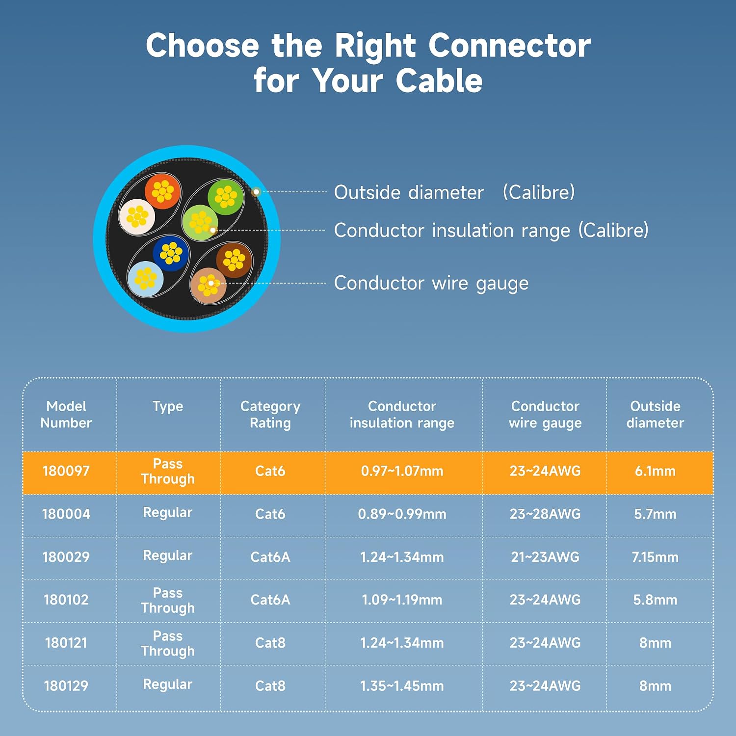 Detalle 2 de Cable Matters Cat 6 RJ45 connectors 100-pack