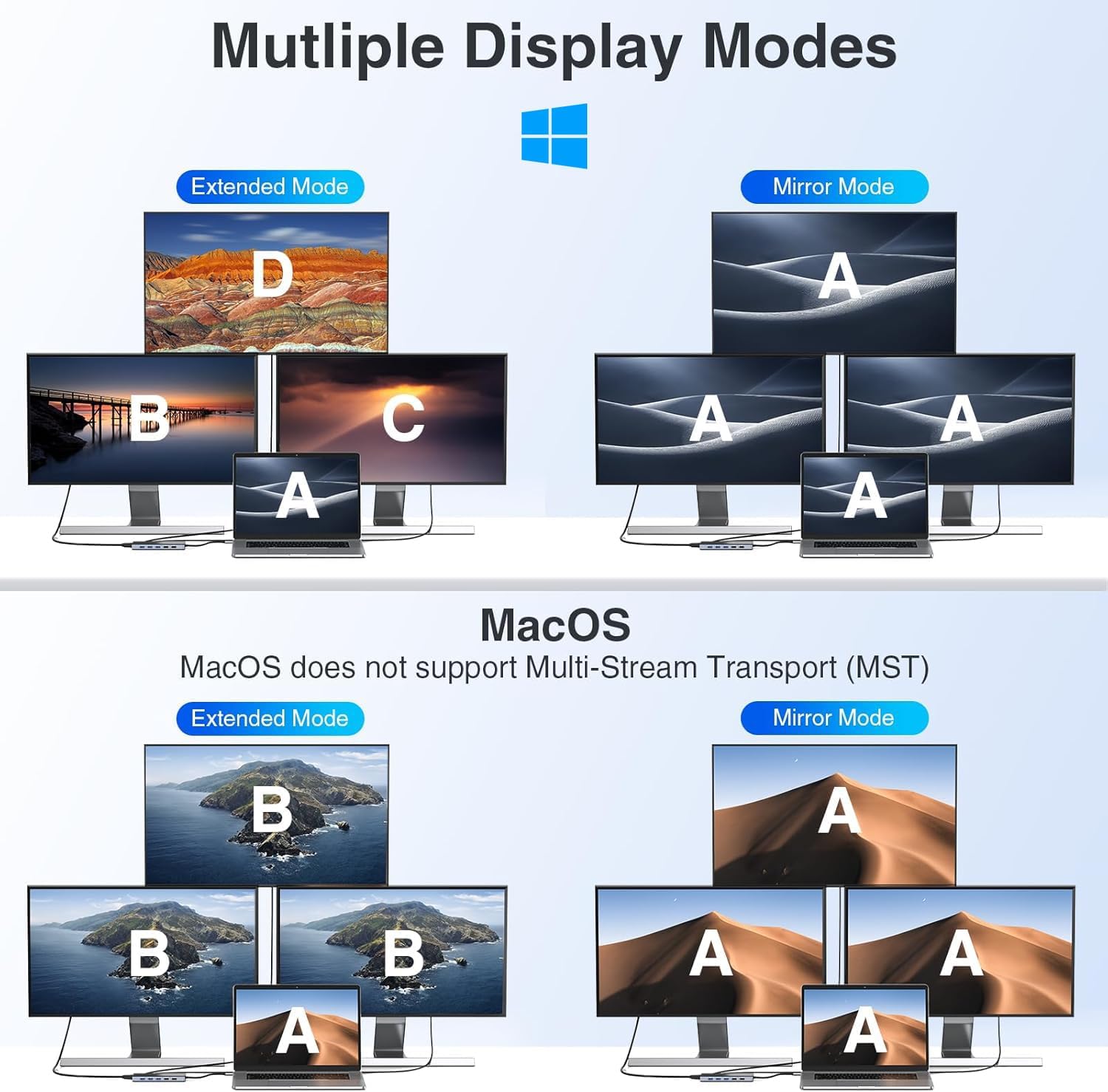Thumbnail 2 de USB-C Dual/Triple Monitor Docking Station (14-in-1) for Dell/HP/Lenovo/Surface/MacBook – Thunderbolt 3/4 style hub